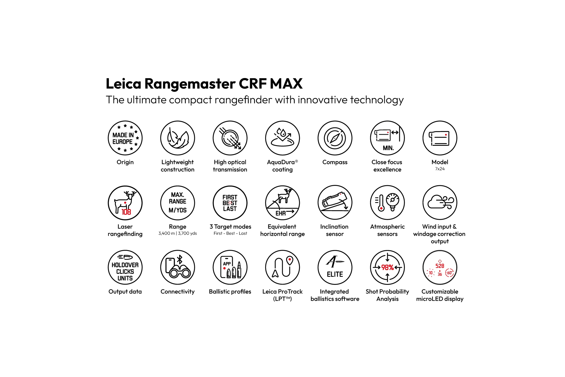 Rangemaster CRF MAX Icon Overview English