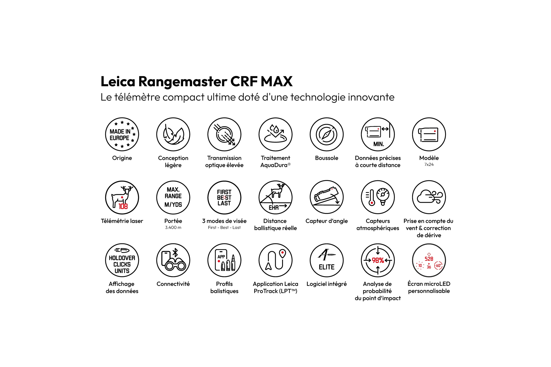 Rangemaster CRF MAX Icon Overview French