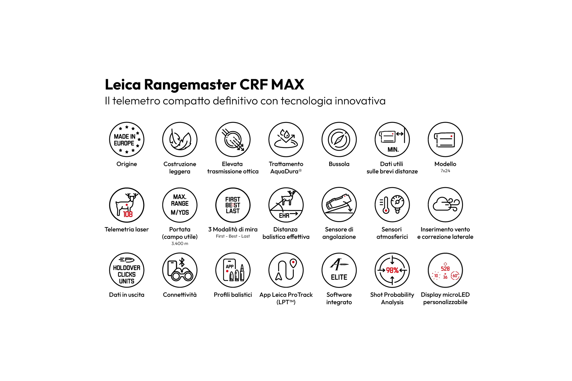 Rangemaster CRF MAX Icon Overview Spanish