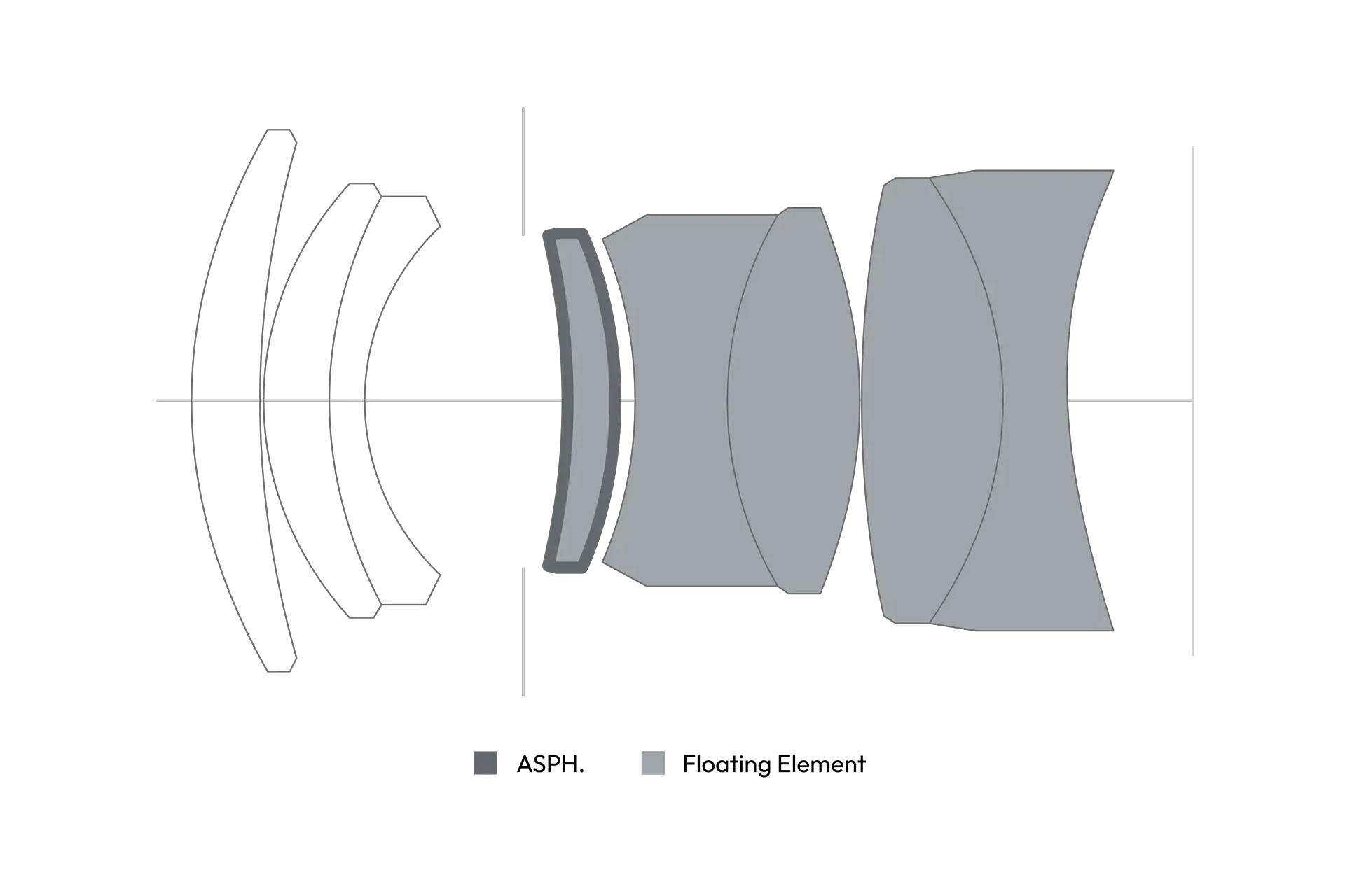 Cross-section of the APO-Summicron-M 50 f/2 ASPH.