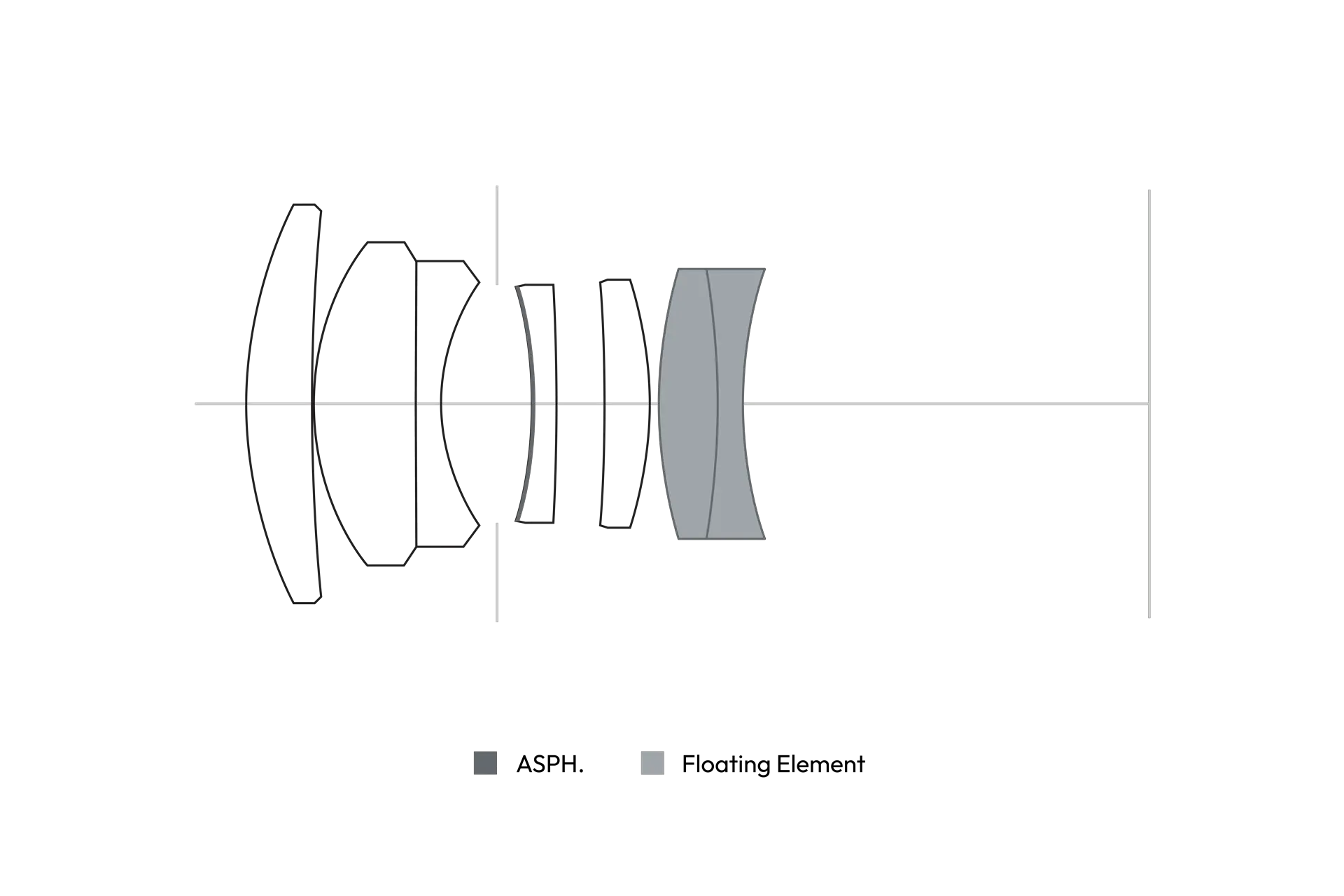 Cross-section of the APO-Summicron-M 75 f/2 ASPH