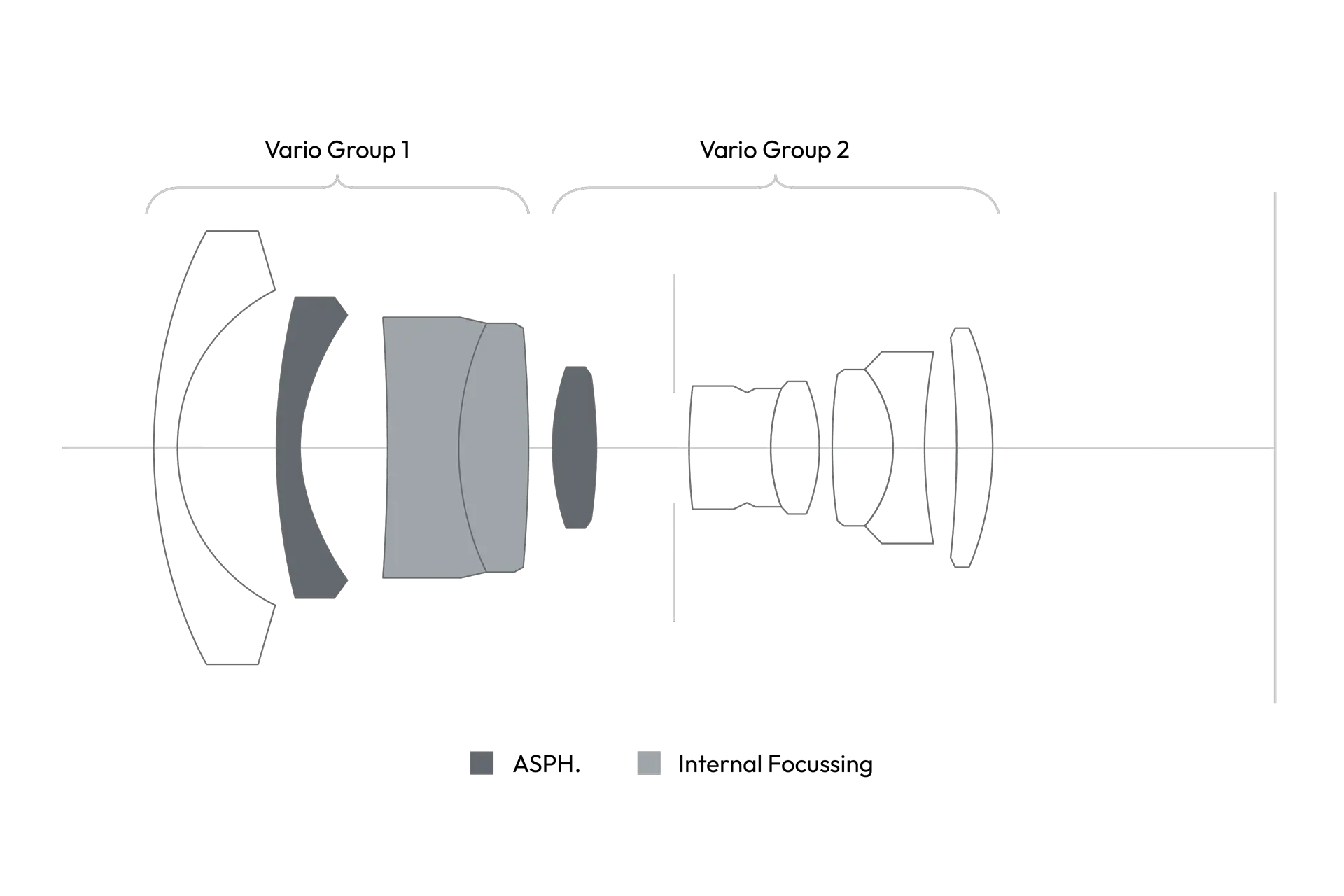 Tri-Elmar-M 21 cross section