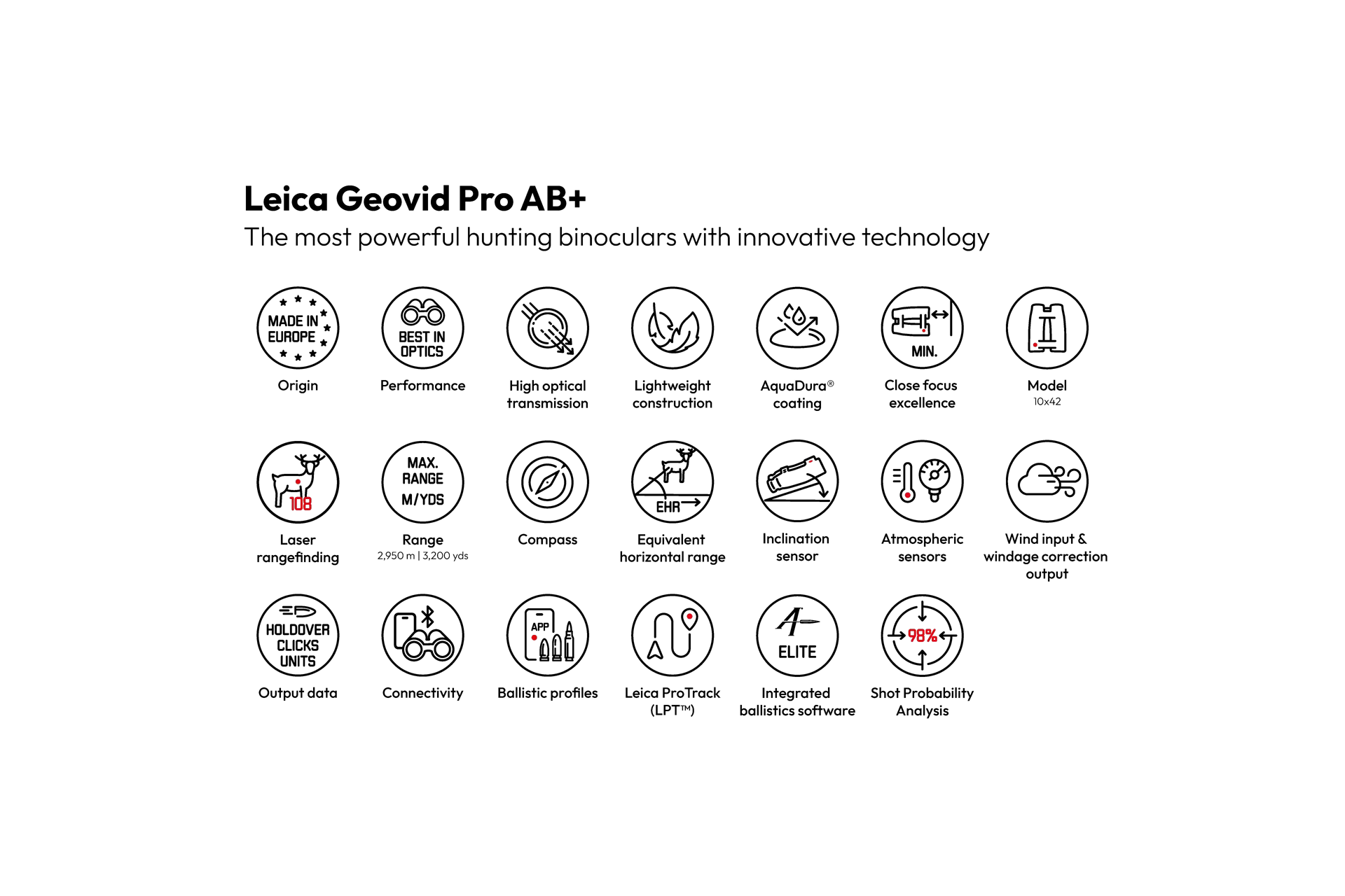 Leica Geovid Pro AB+ Icon Overview English