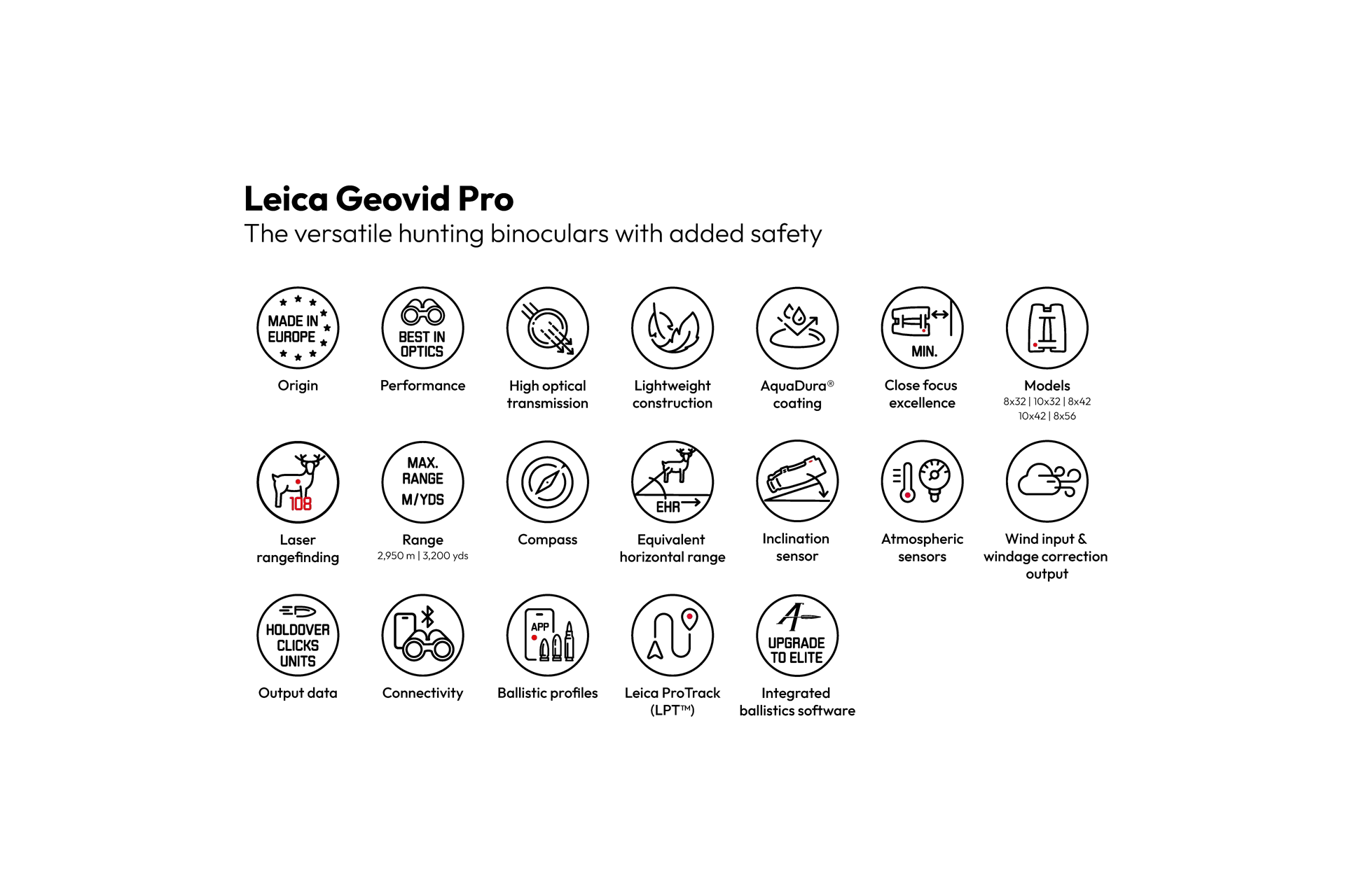 Leica Geovid Pro Icon Overview English