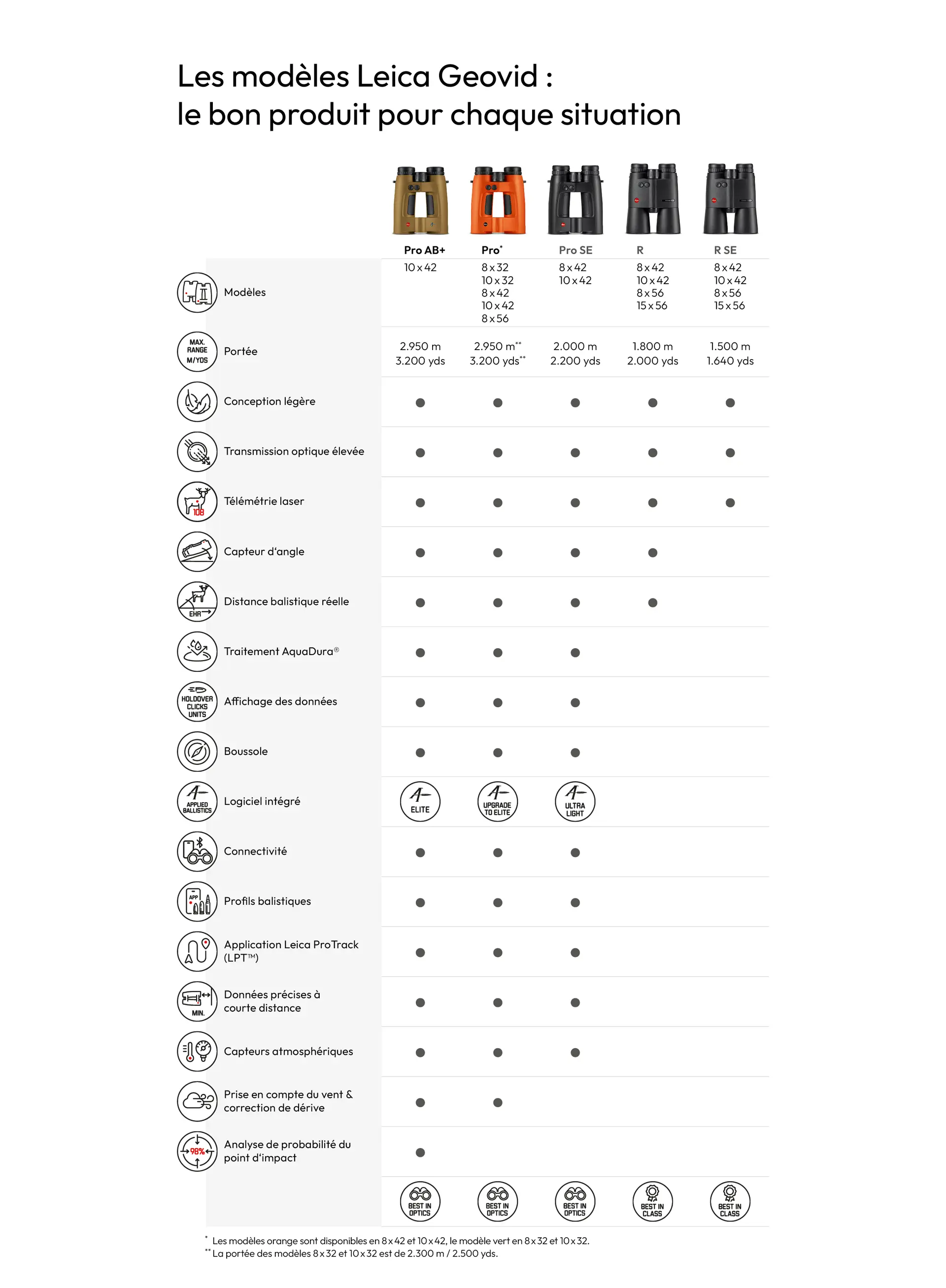 Geovid Pro Icon Overview French