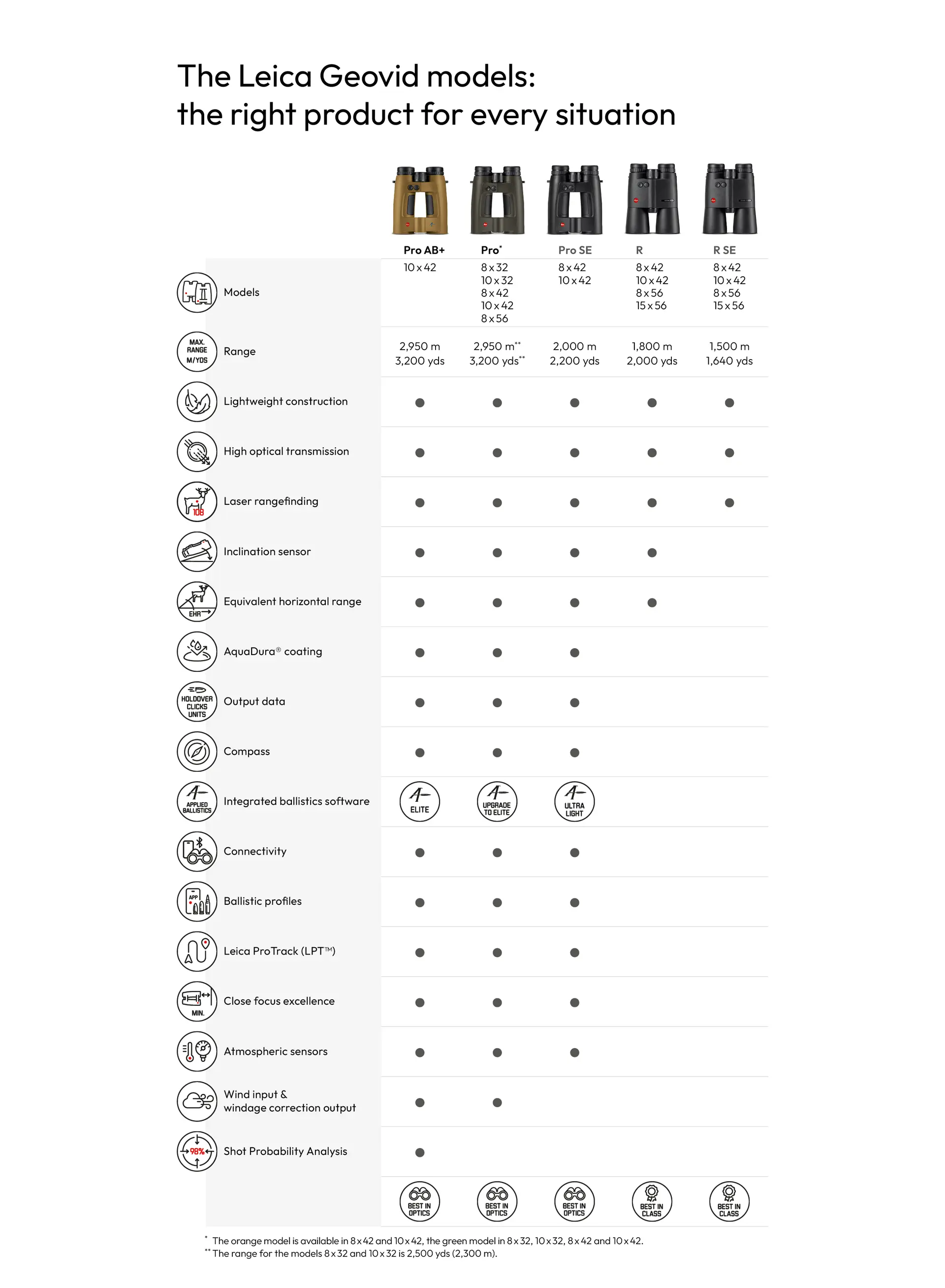Overview Leica Geovid Pro in English