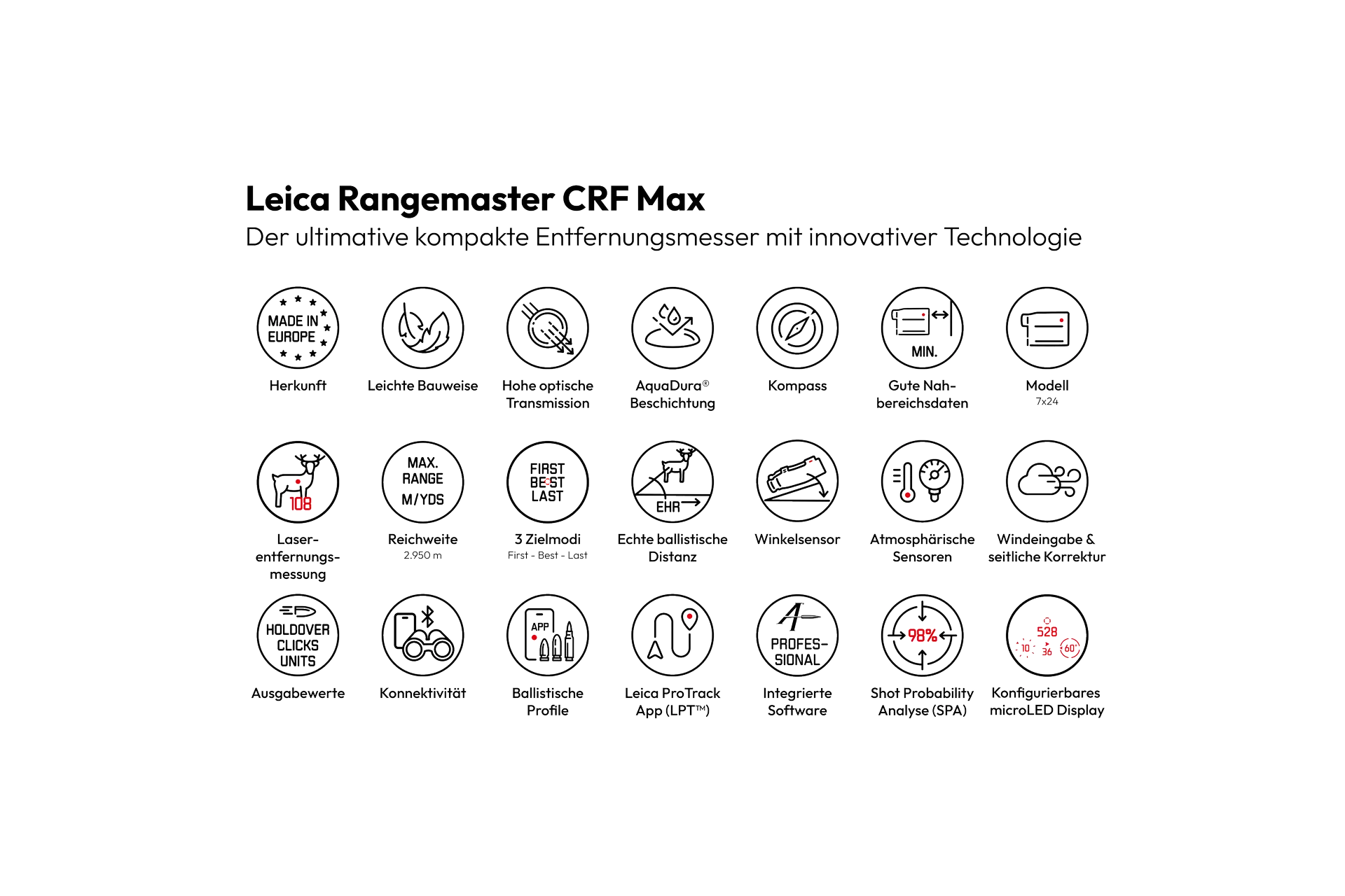 Rangemaster CRF Max Icons