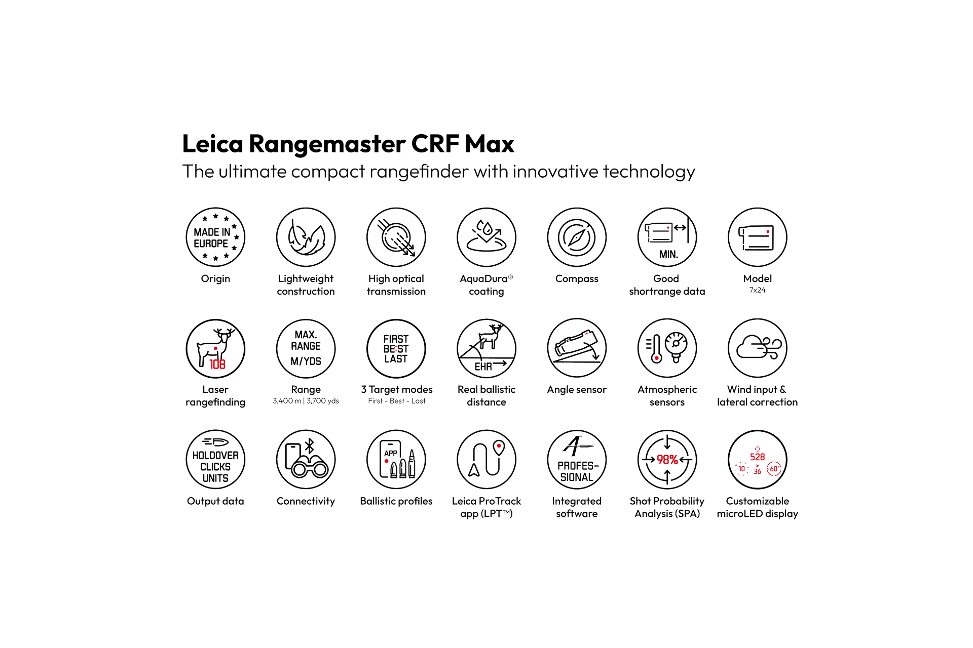 Rangemaster CRF Max Icons