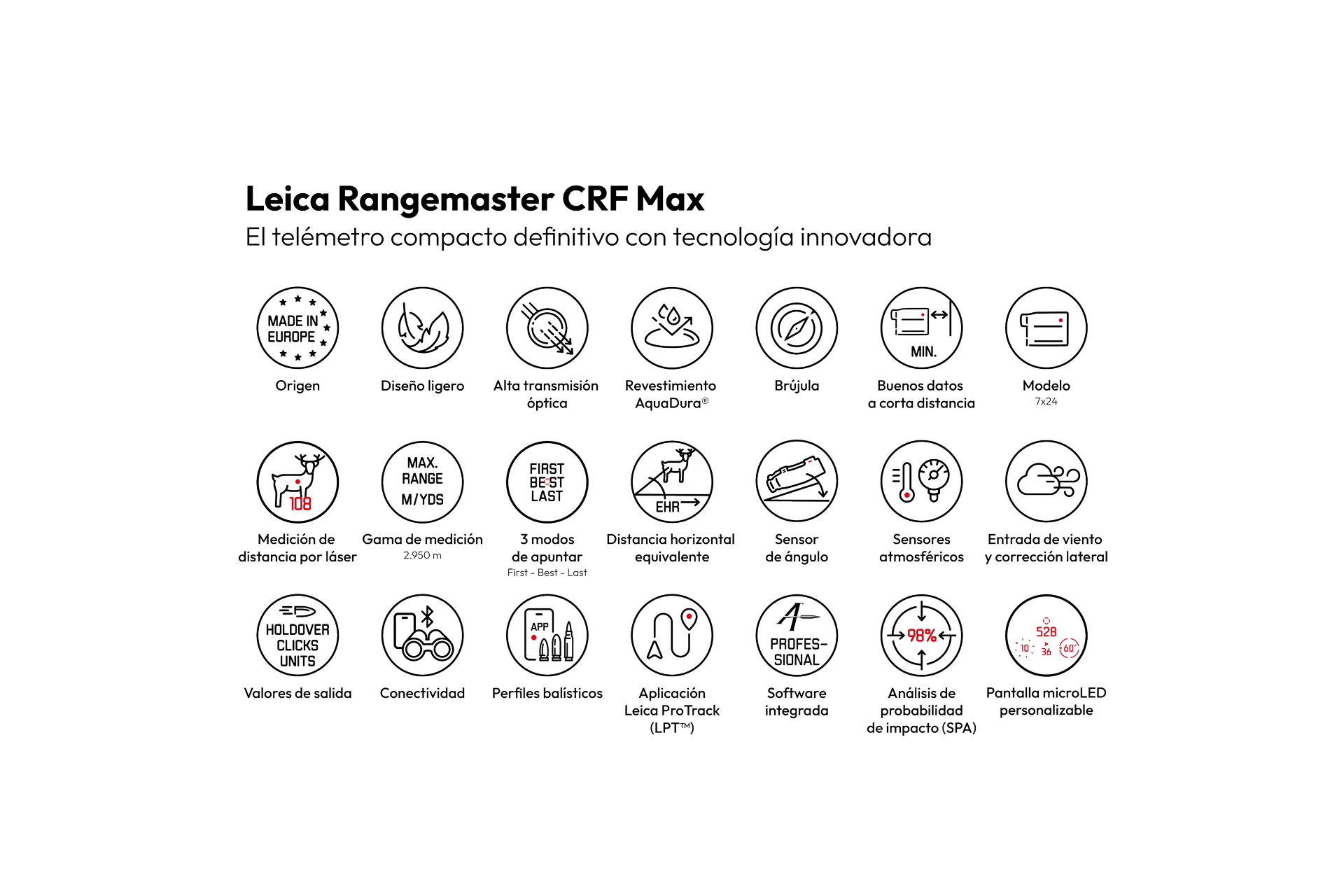 Rangemaster CRF Max Icons