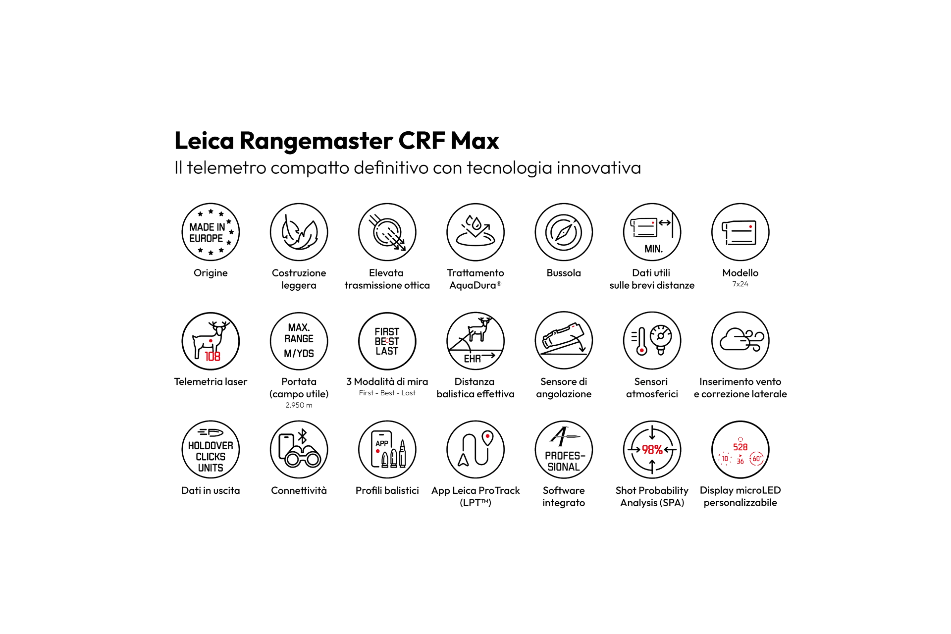 Rangemaser CRF Max Icons
