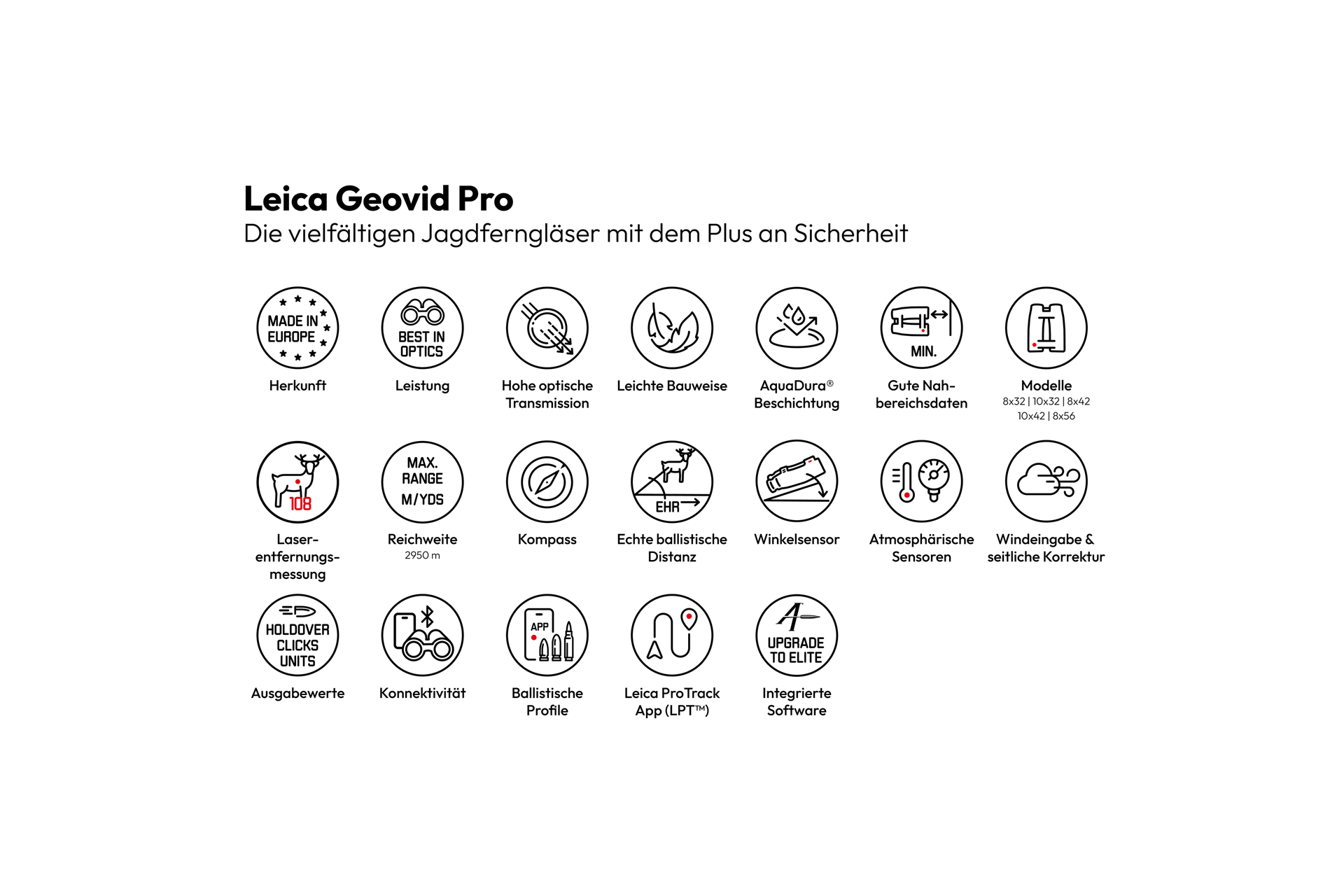 Overview Icons Geovid Pro
