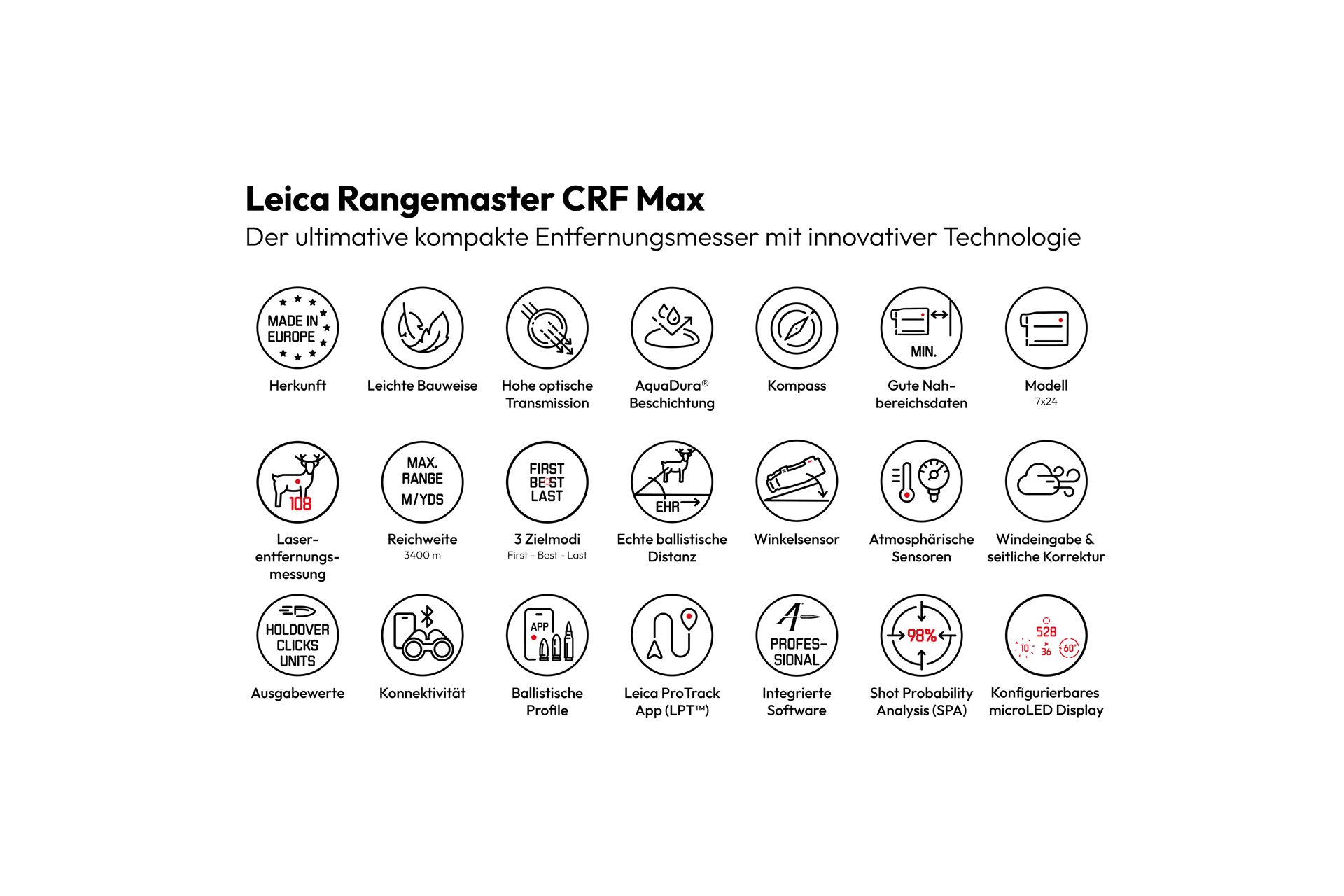 Overview Icons Rangemaster CRF Max