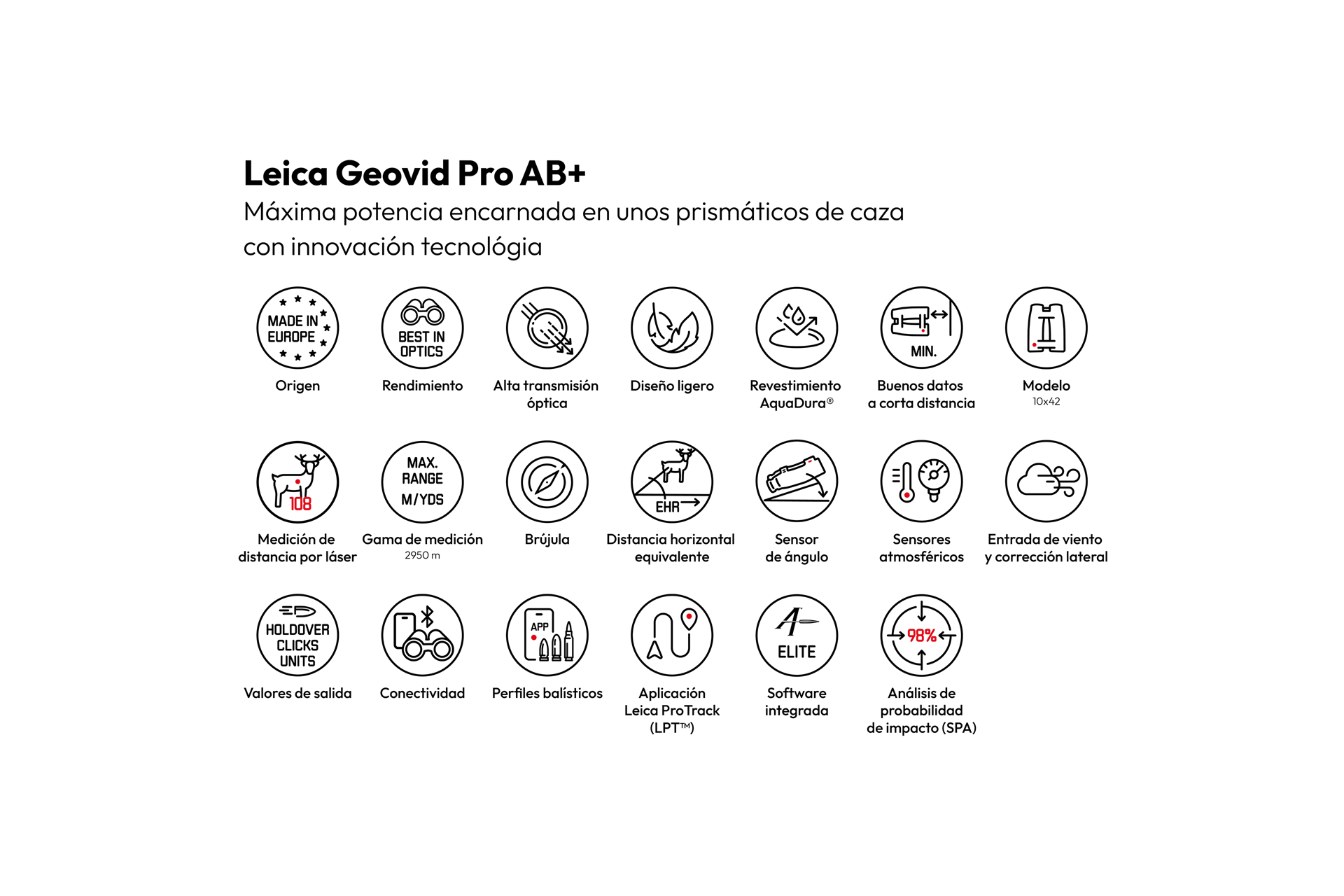 Overview Icons Geovid Pro AB+ 