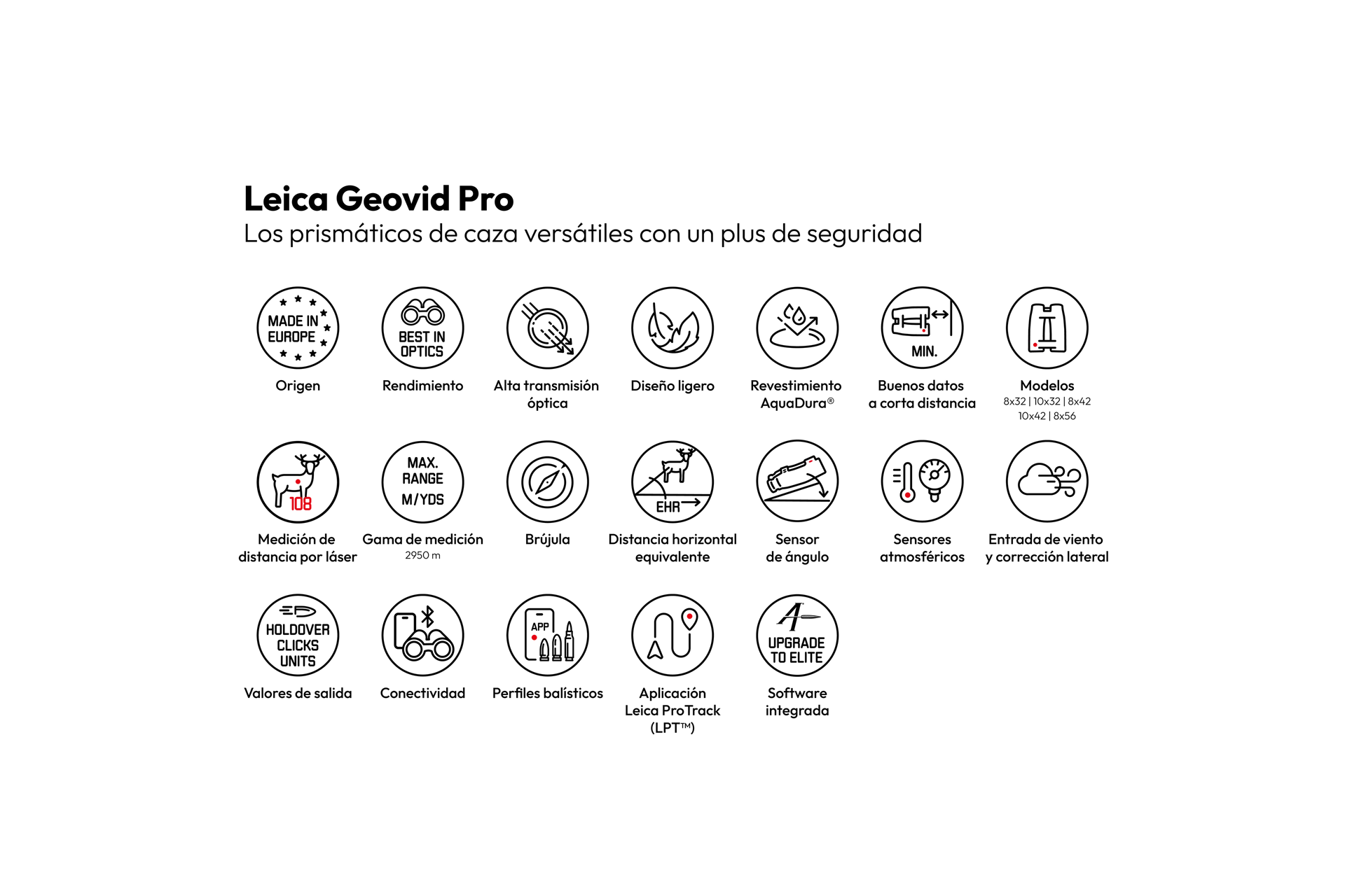 Overview Icons Geovid Pro