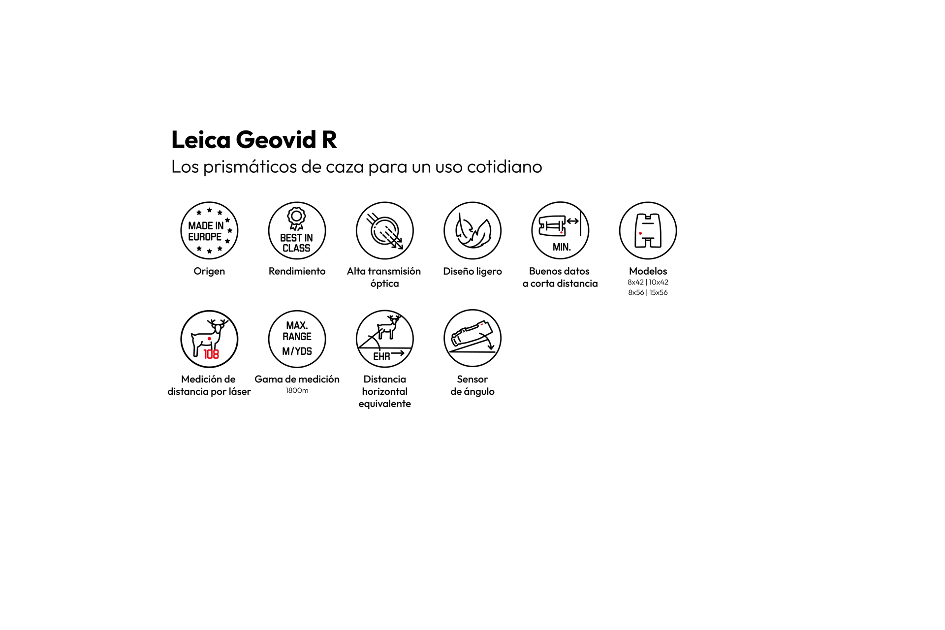 Overview Icons Geovid R