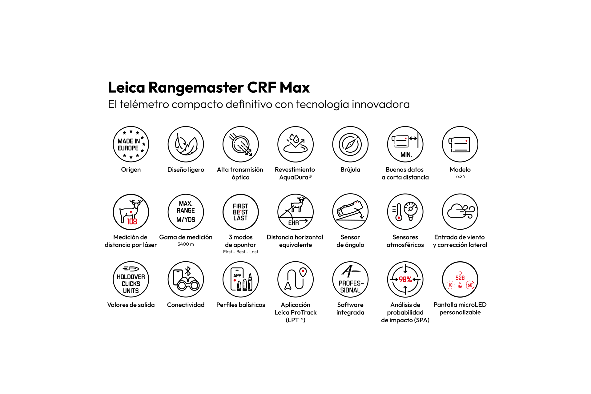 Overview Icons Rangemaster CRF Max