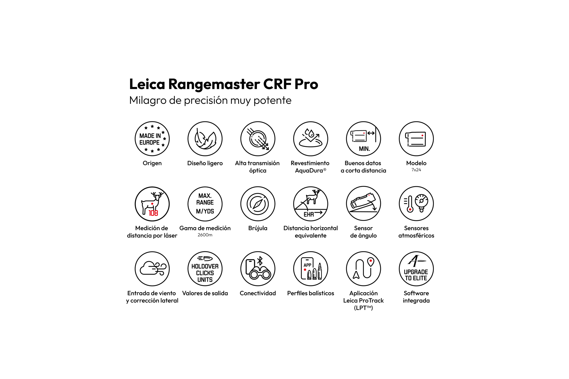 Overview Icons Rangemaster CRF Pro