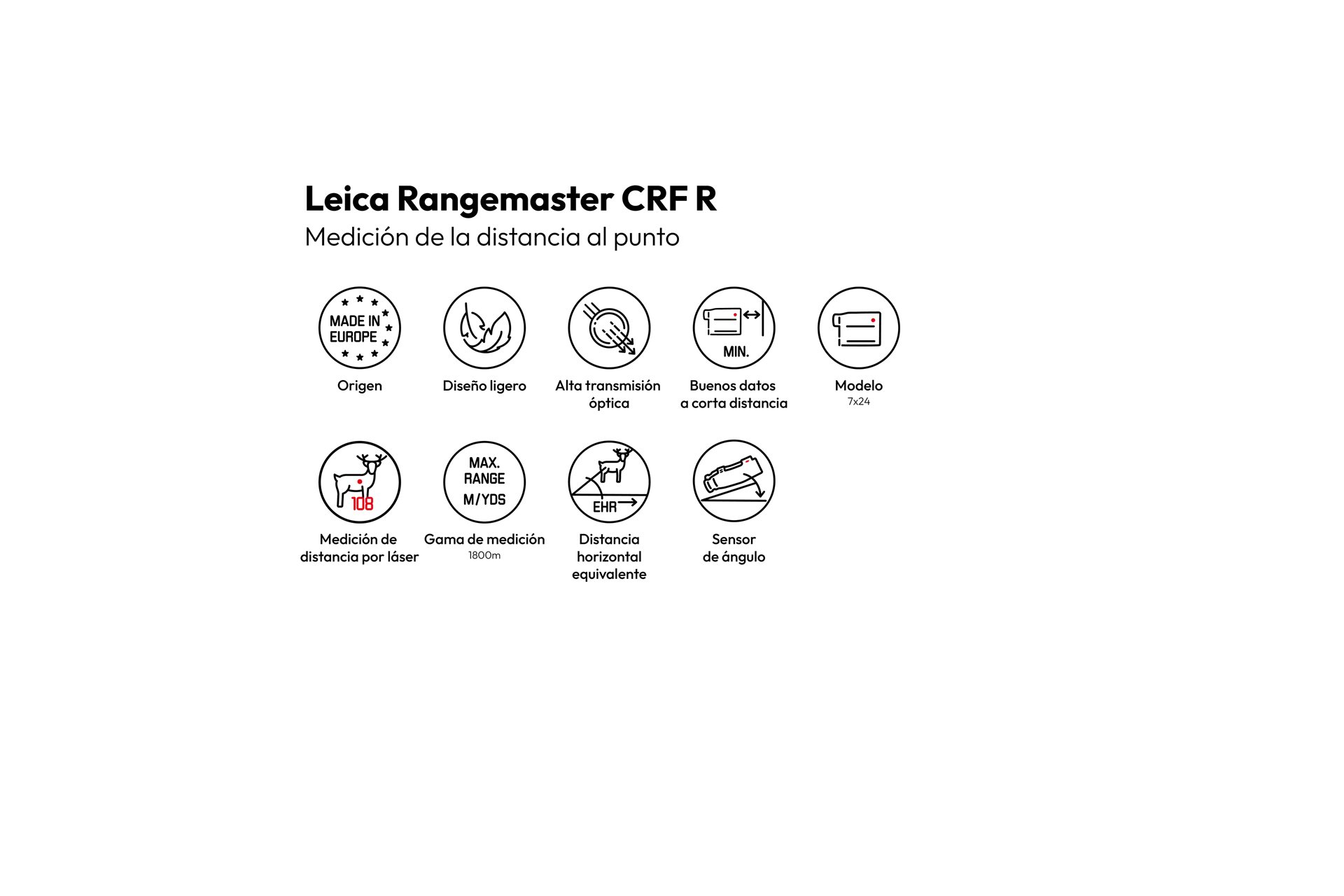 Overview Icons Rangemaster CRF R