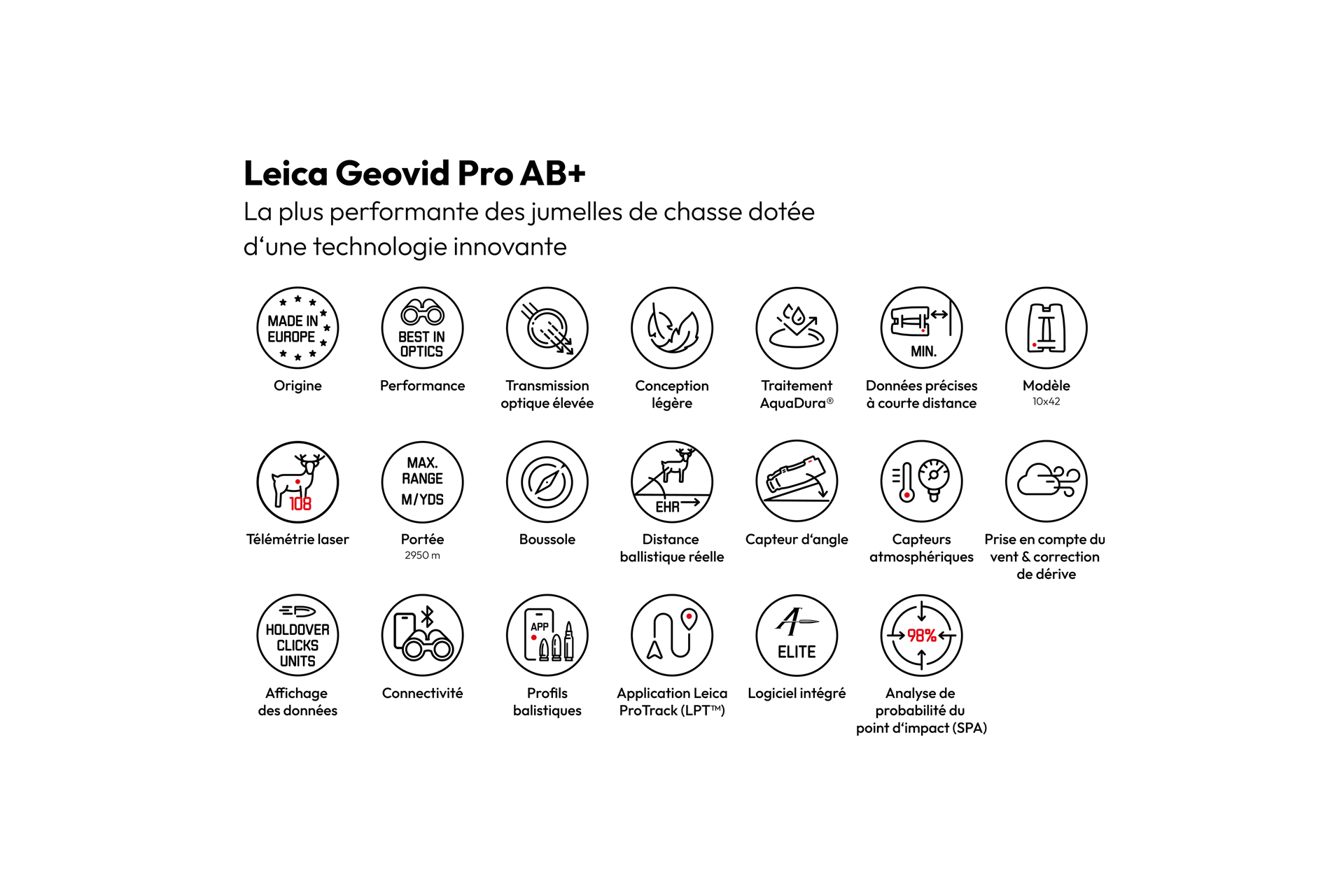 Overview Icons Geovid Pro AB+ 