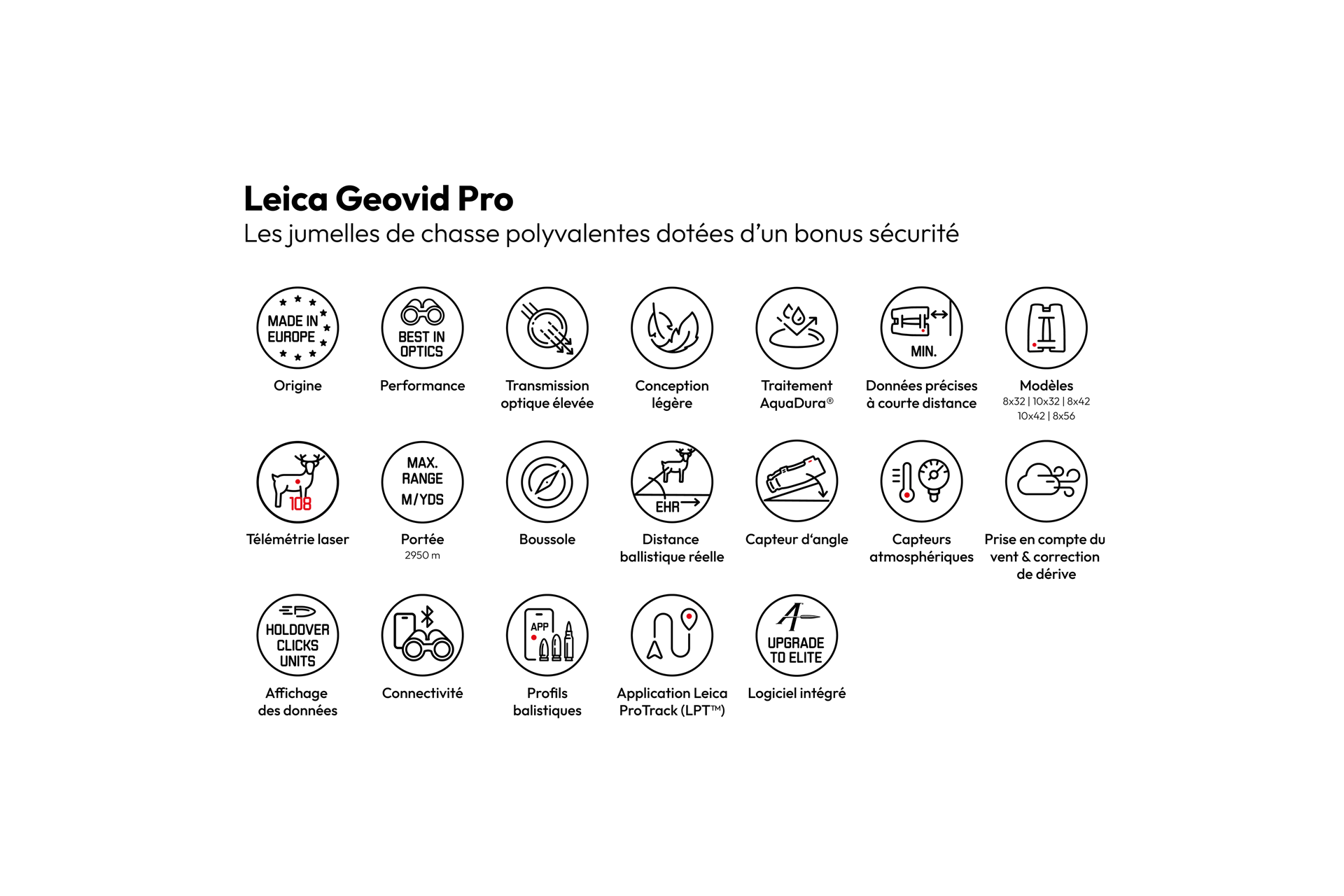 Overview Icons Geovid Pro