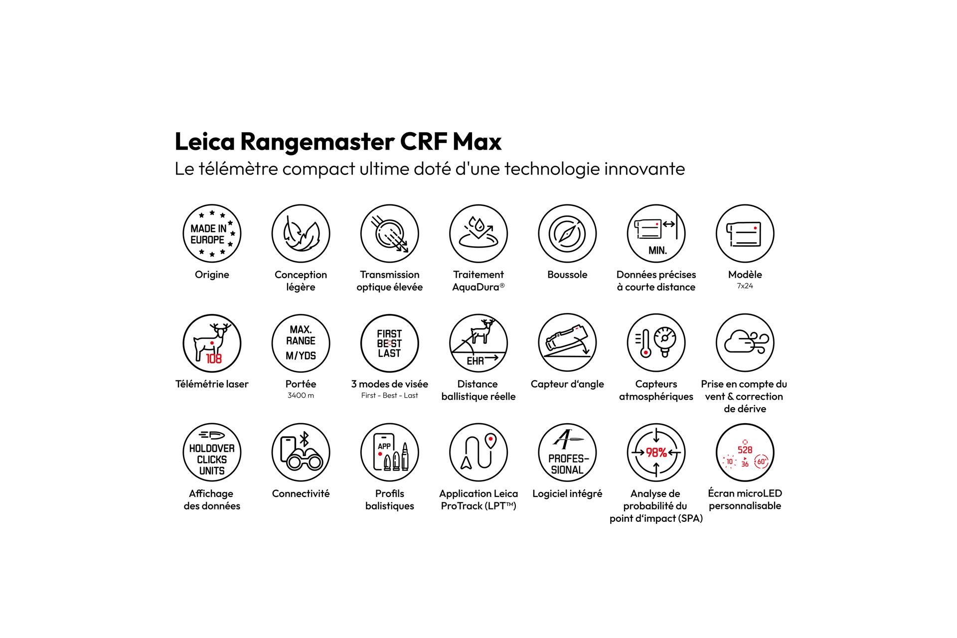 Overview Icons Rangemaster CRF Max