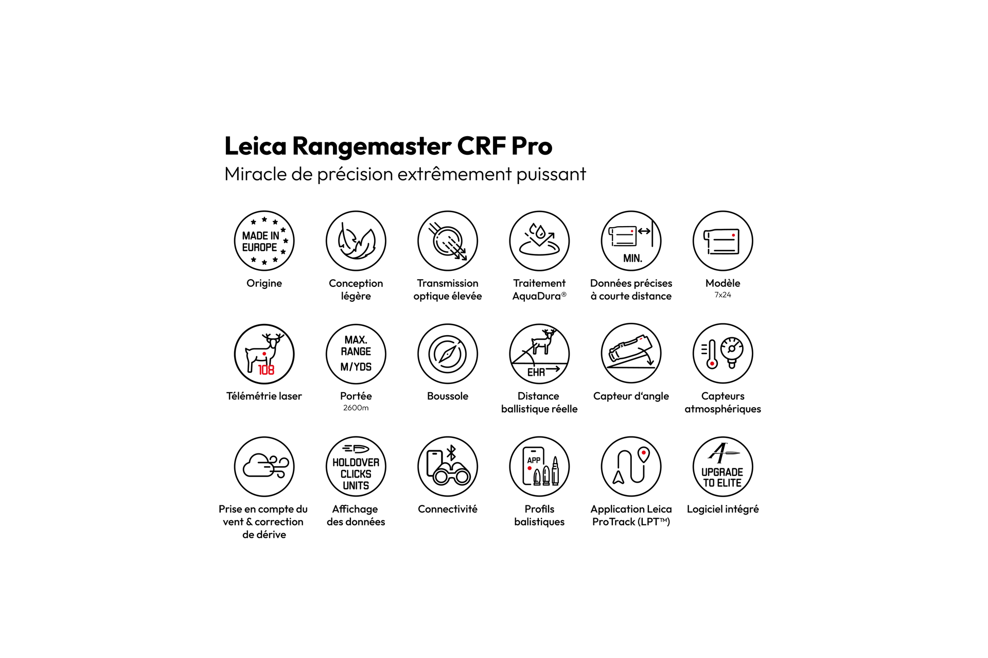 Overview Icons Rangemaster CRF Pro