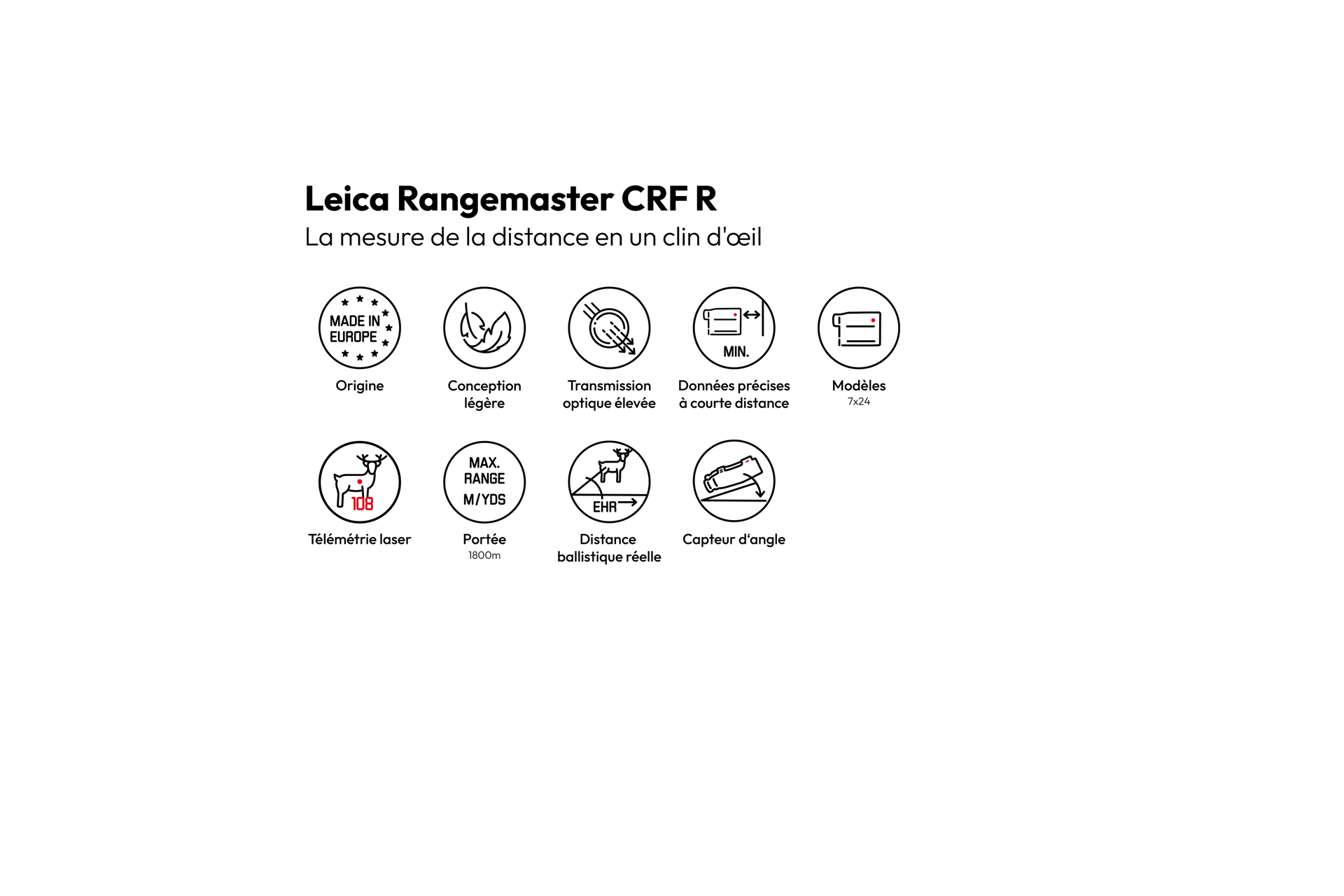 Overview Icons Rangemaster CRF R