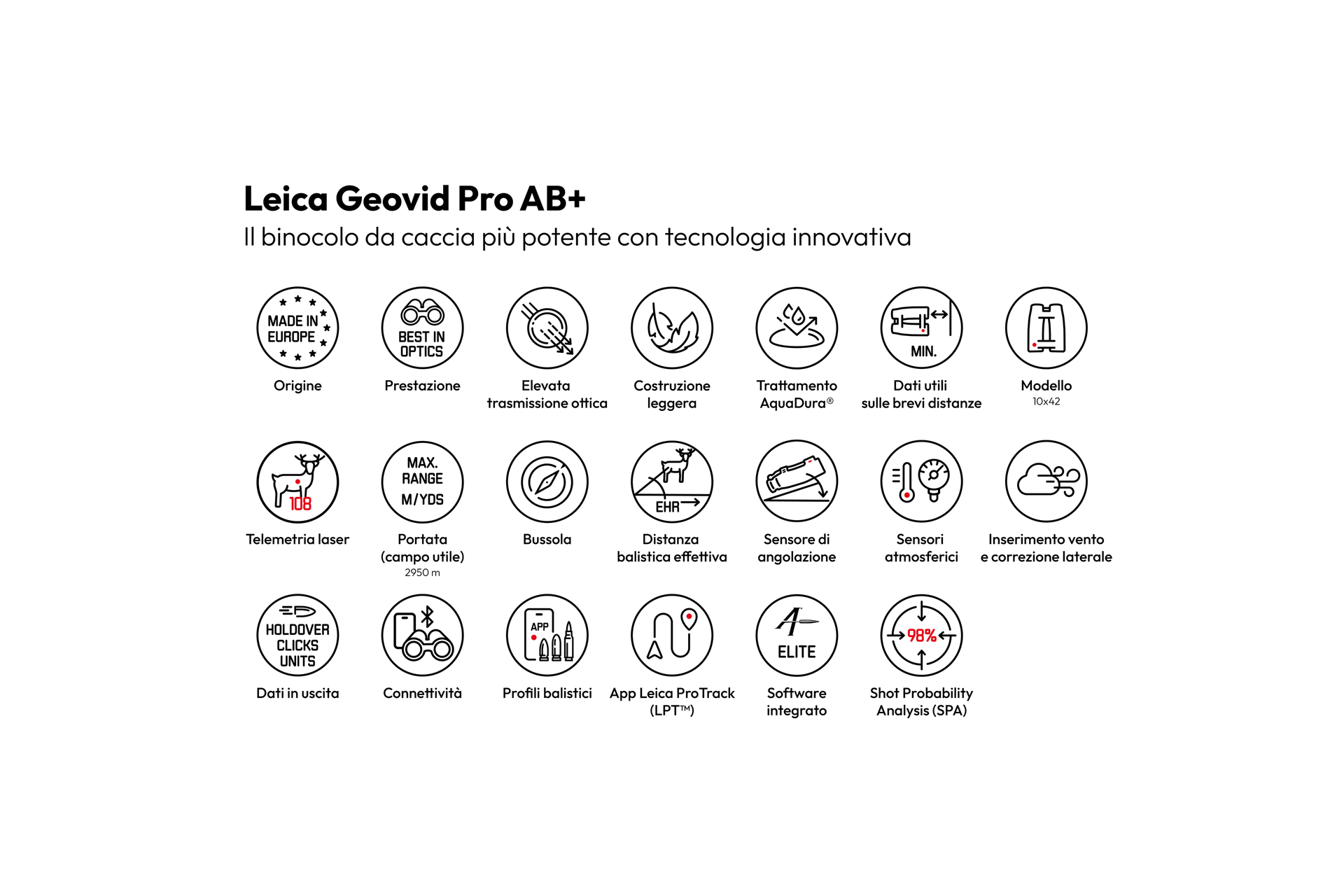 Overview Icons Geovid Pro AB+ 