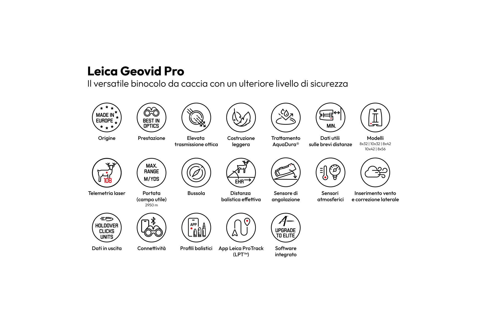 Overview Icons Geovid Pro