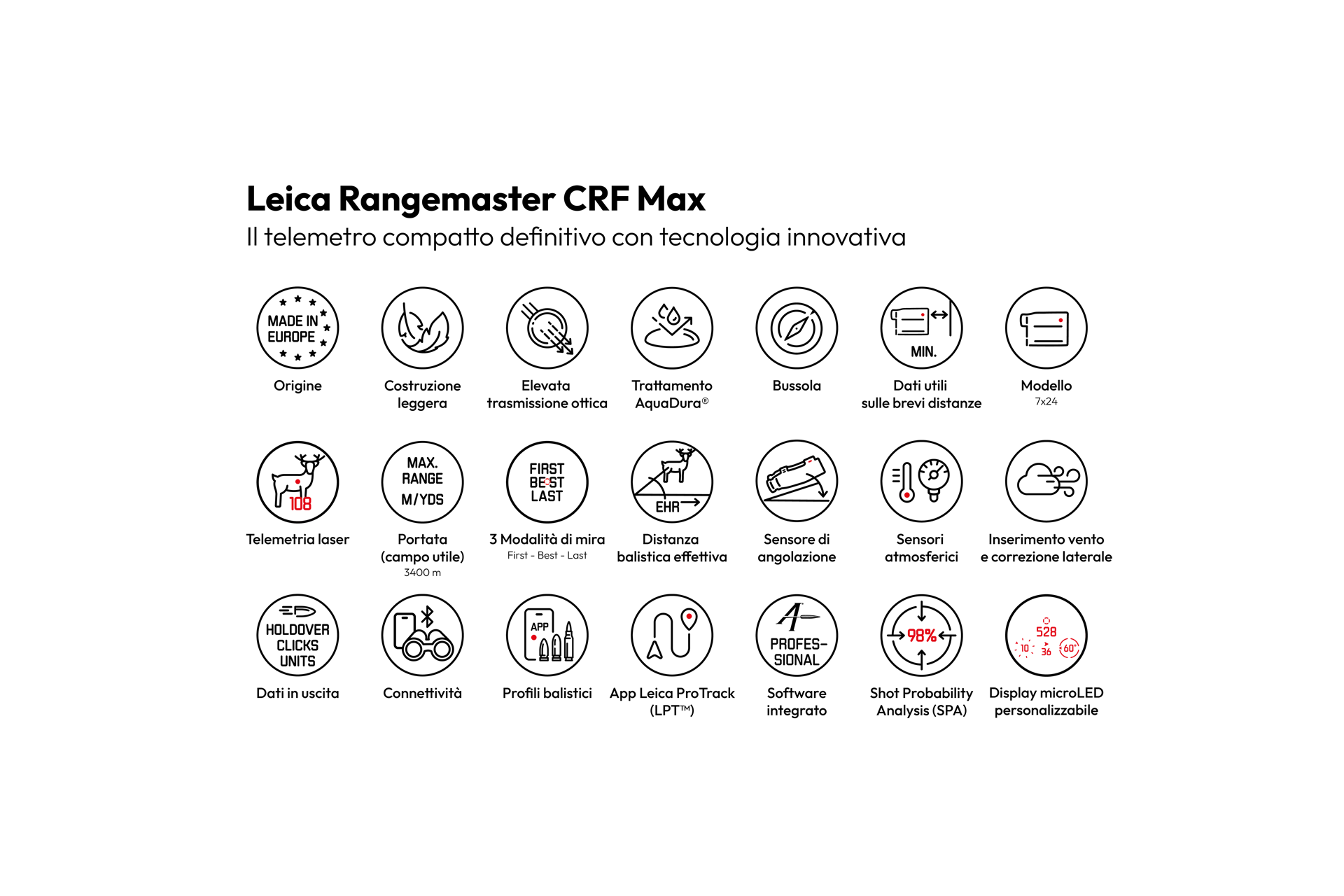 Overview Icons Rangemaster CRF Max