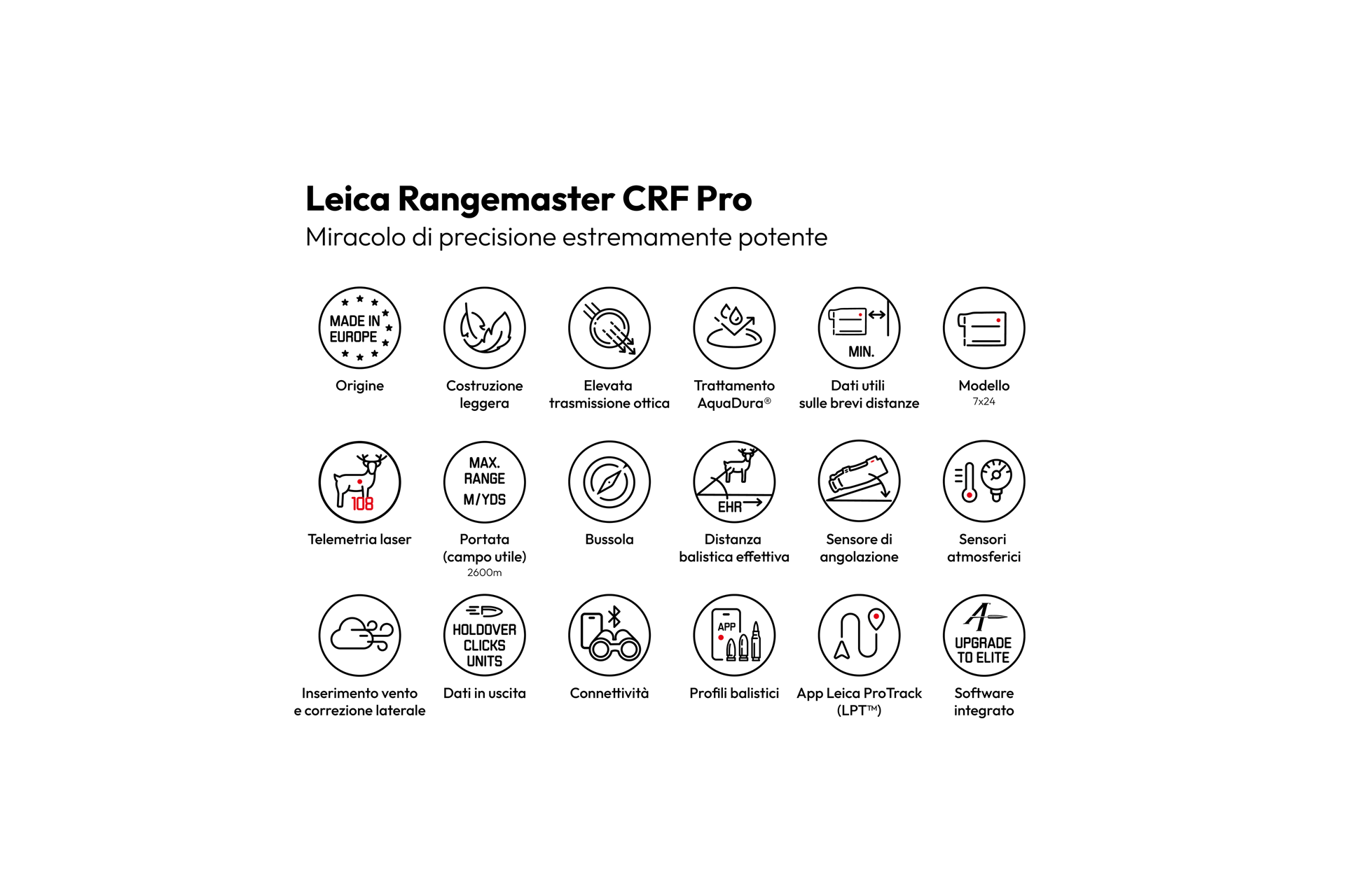 Overview Icons Rangemaster CRF Pro