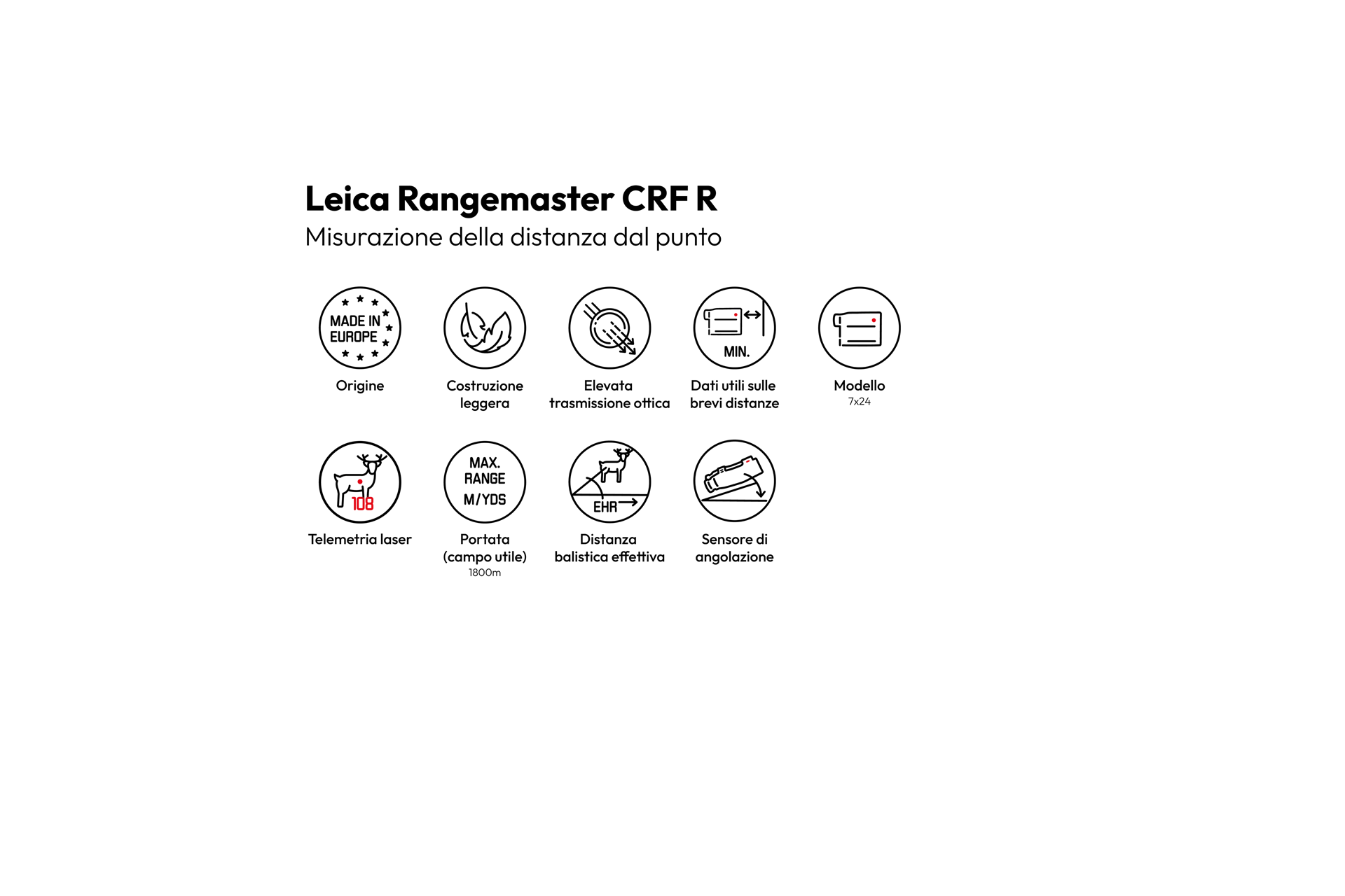 Overview Icons Rangemaster CRF R