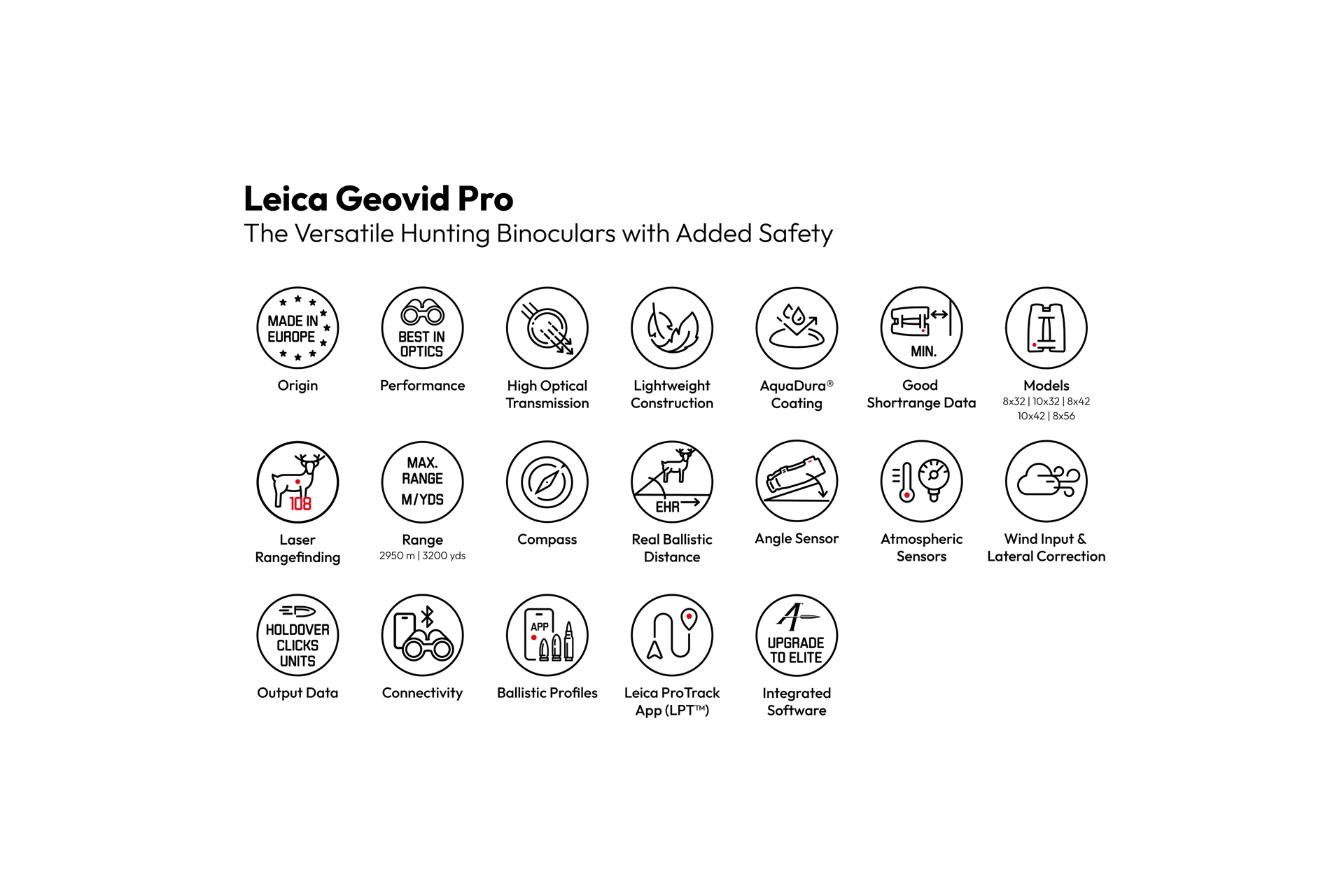 Overview Icons Geovid Pro