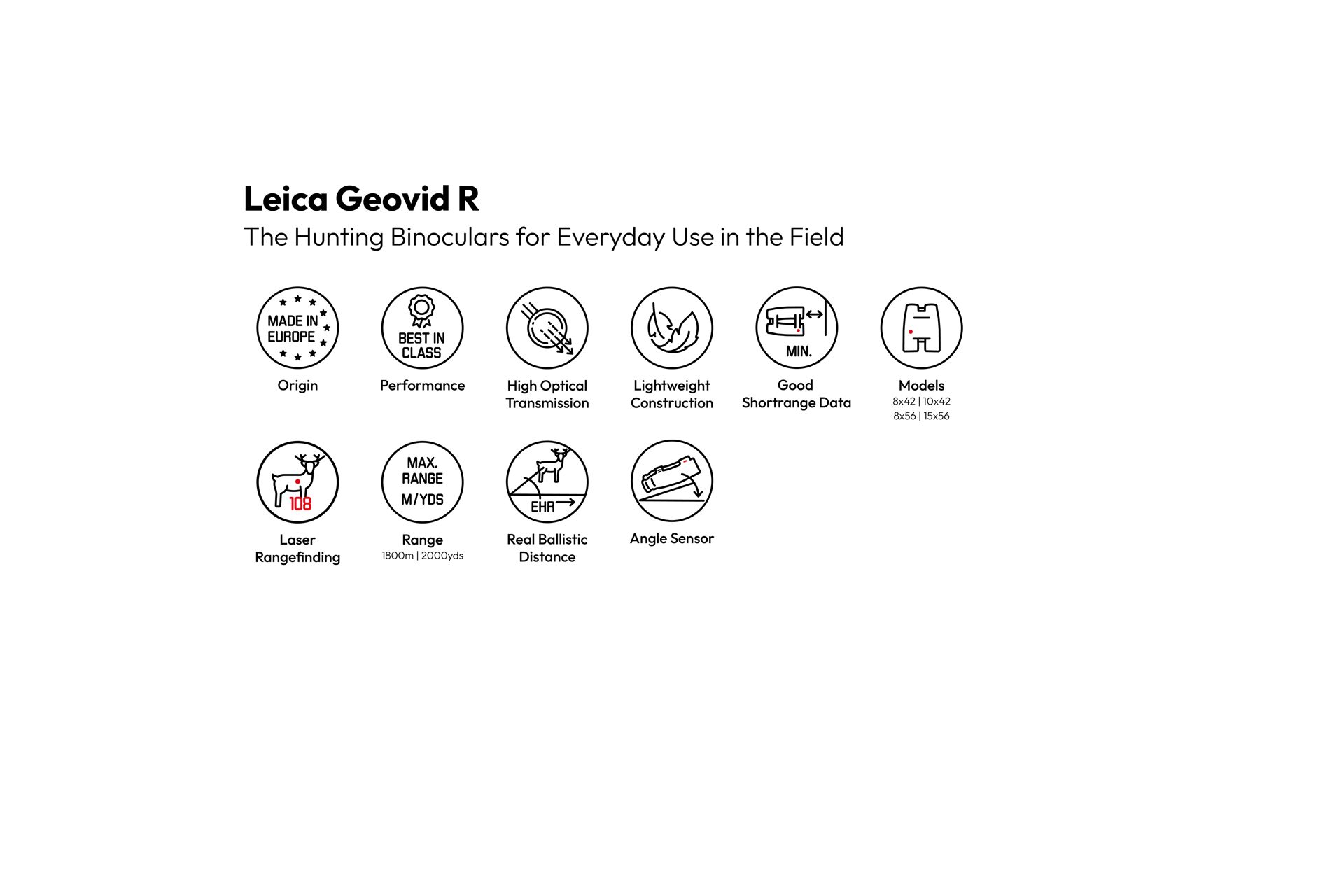 Overview Icons Geovid R