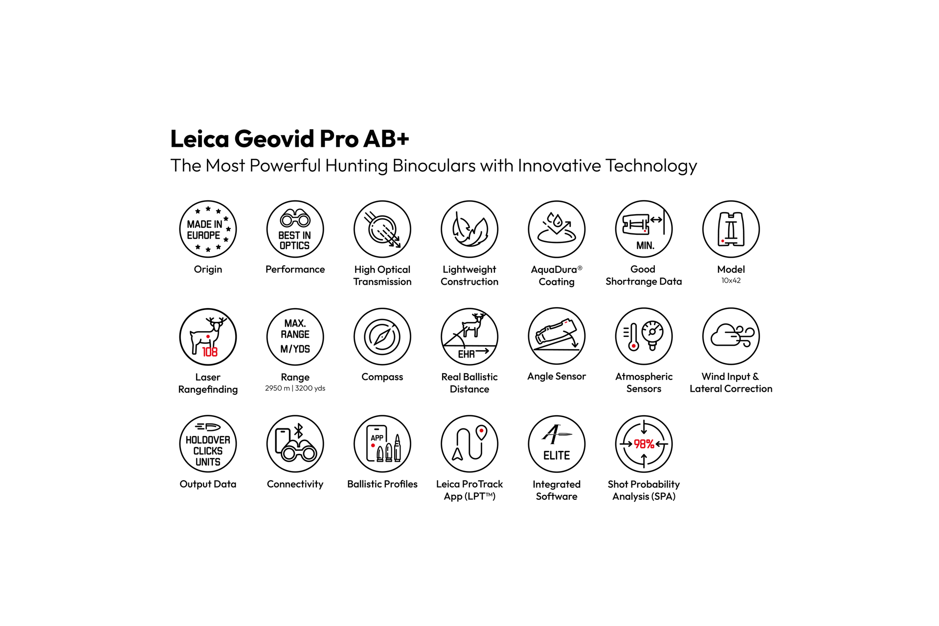Overview Icons Geovid Pro AB+