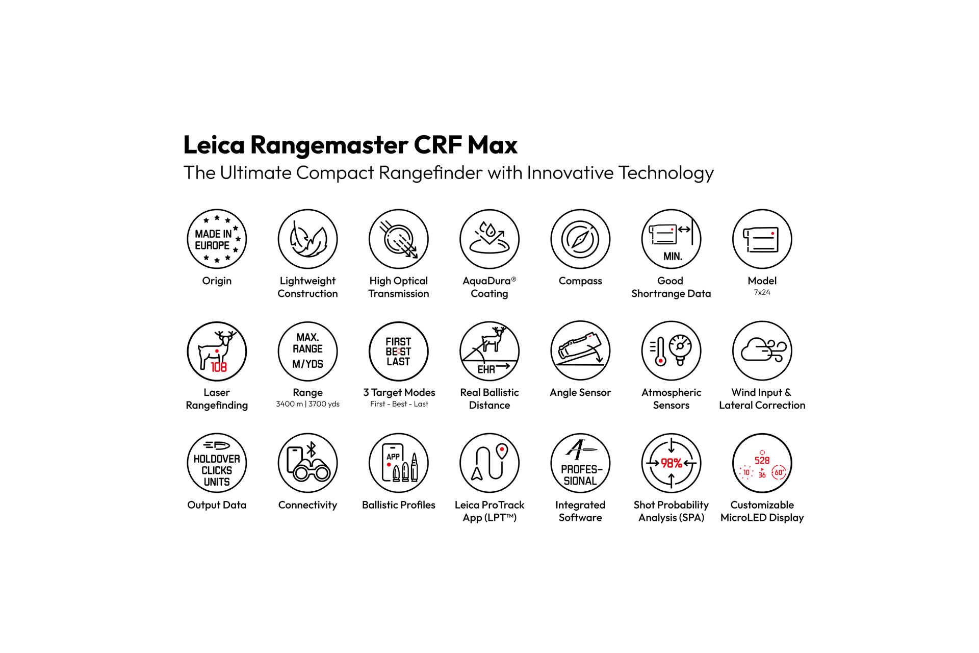 Overview Icons Rangemaster CRF Max