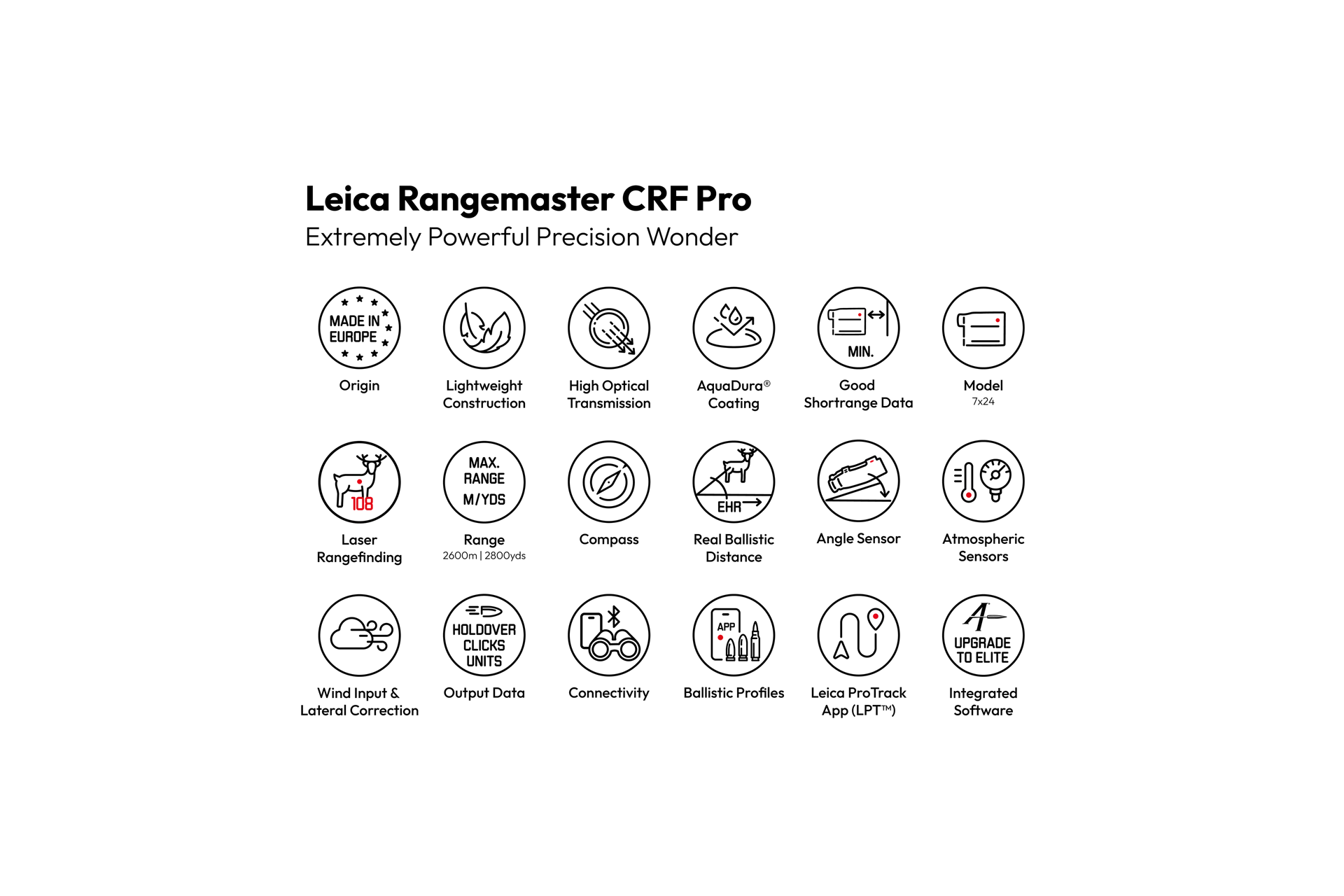 Overview Icons Rangemaster CRF Pro