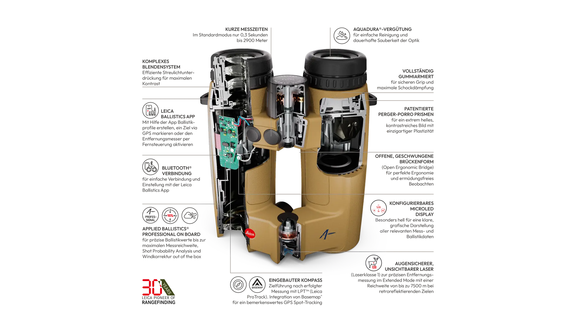 Cutaway Leica Geovid Max