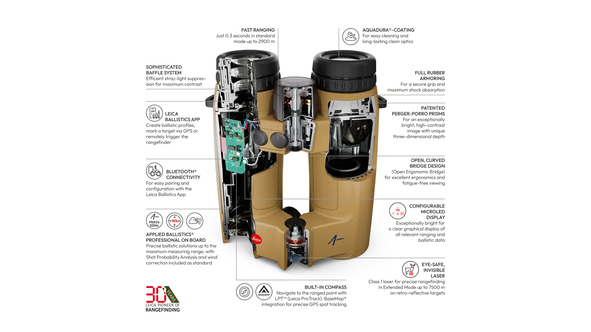 Cutaway of Leica Geovid Max