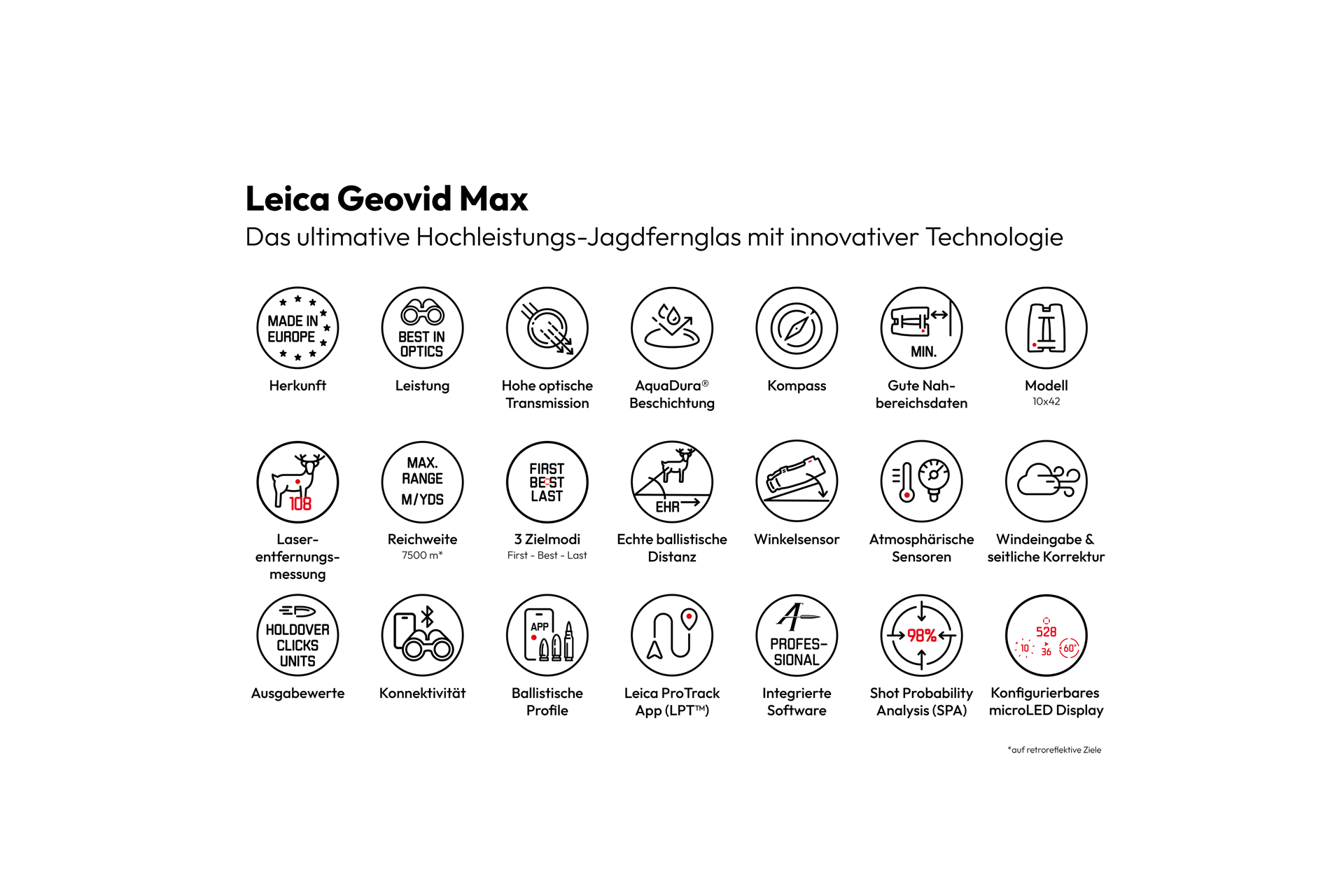 Overview Product Icons Geovid Max