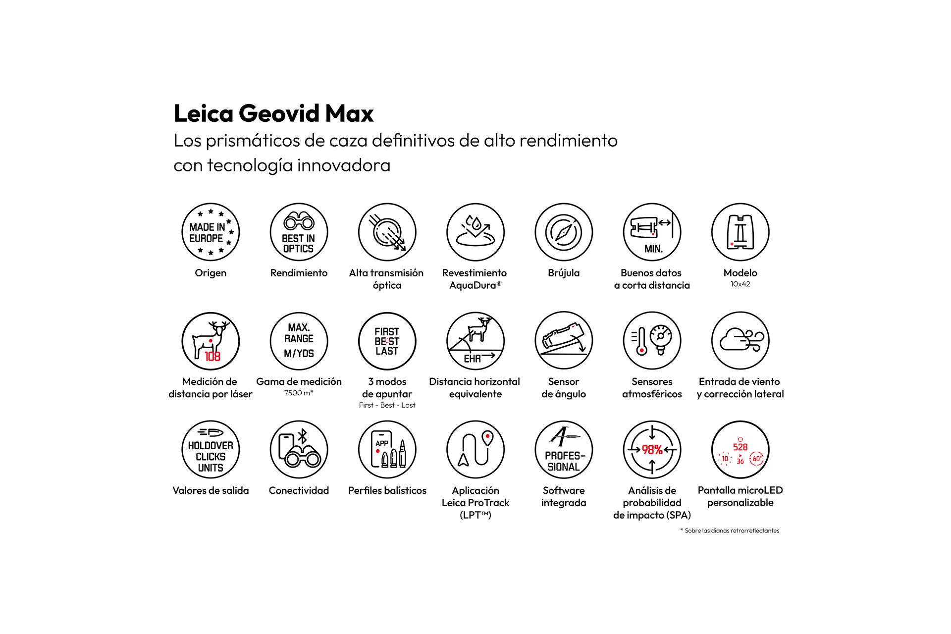 Overview Product Icons Geovid Max