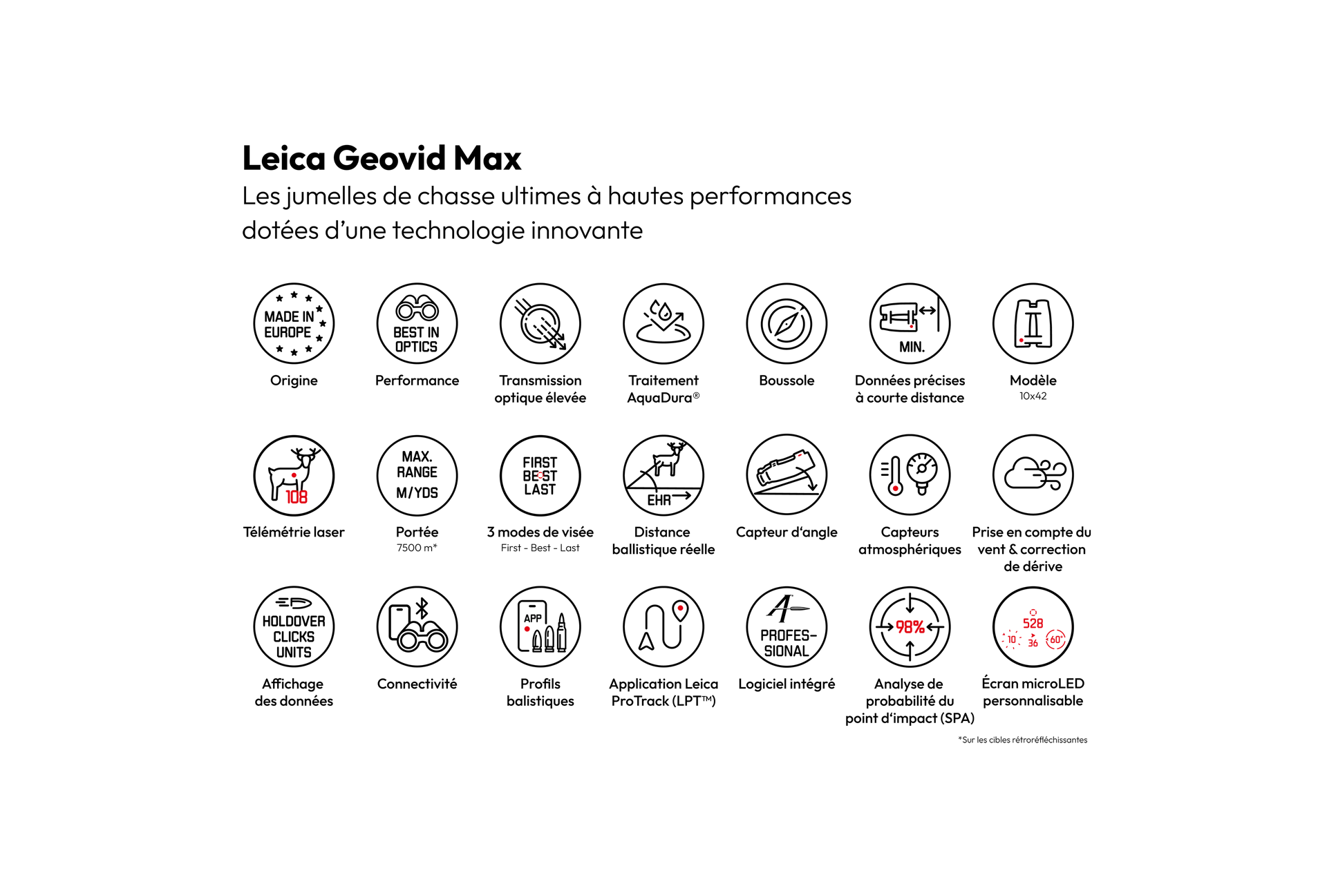 Overview Product Icons Geovid Max