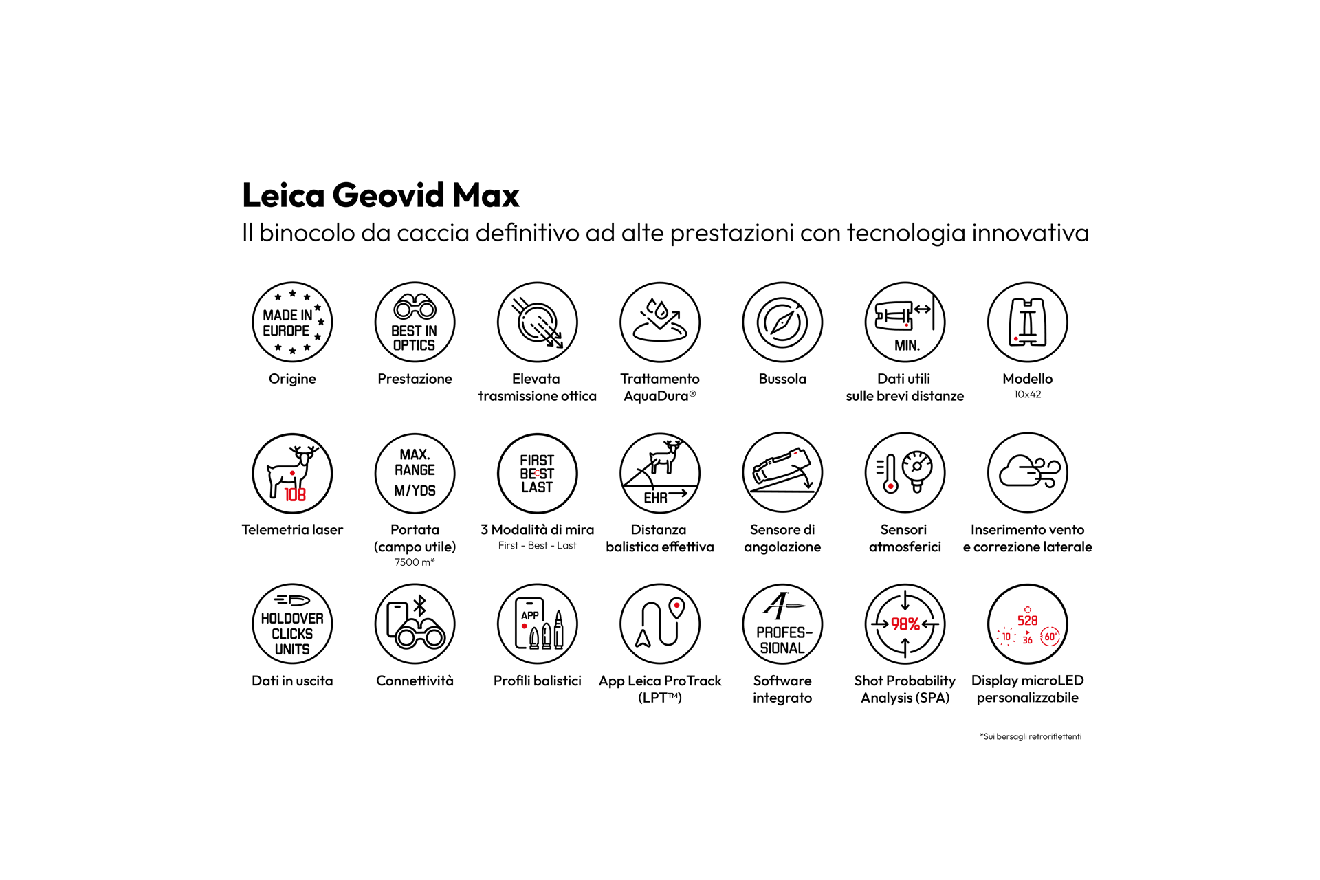 Overview Product Icons Geovid Max