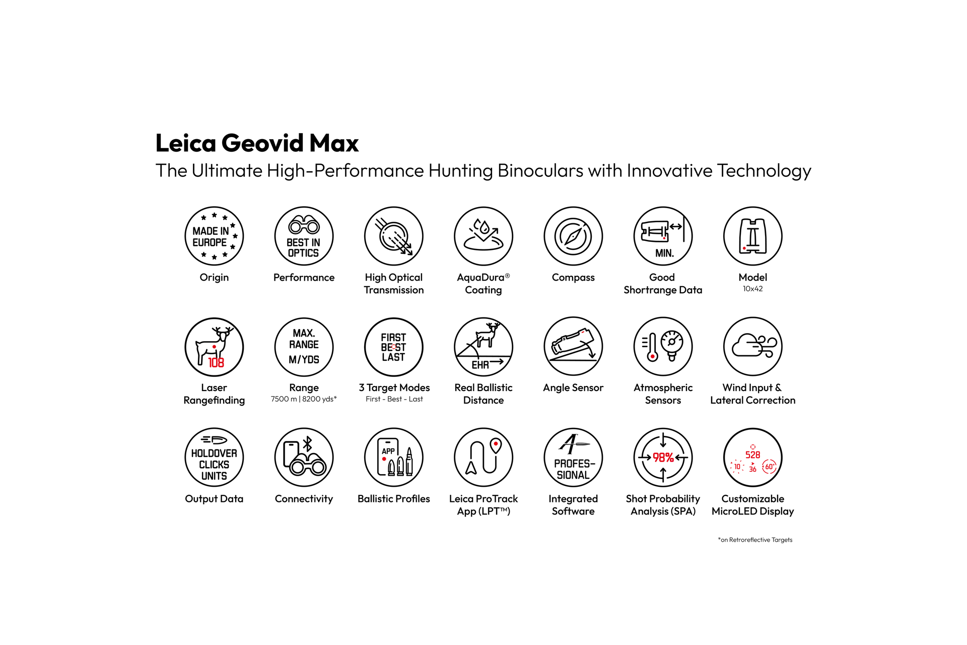 Overview Product Icons Geovid Max