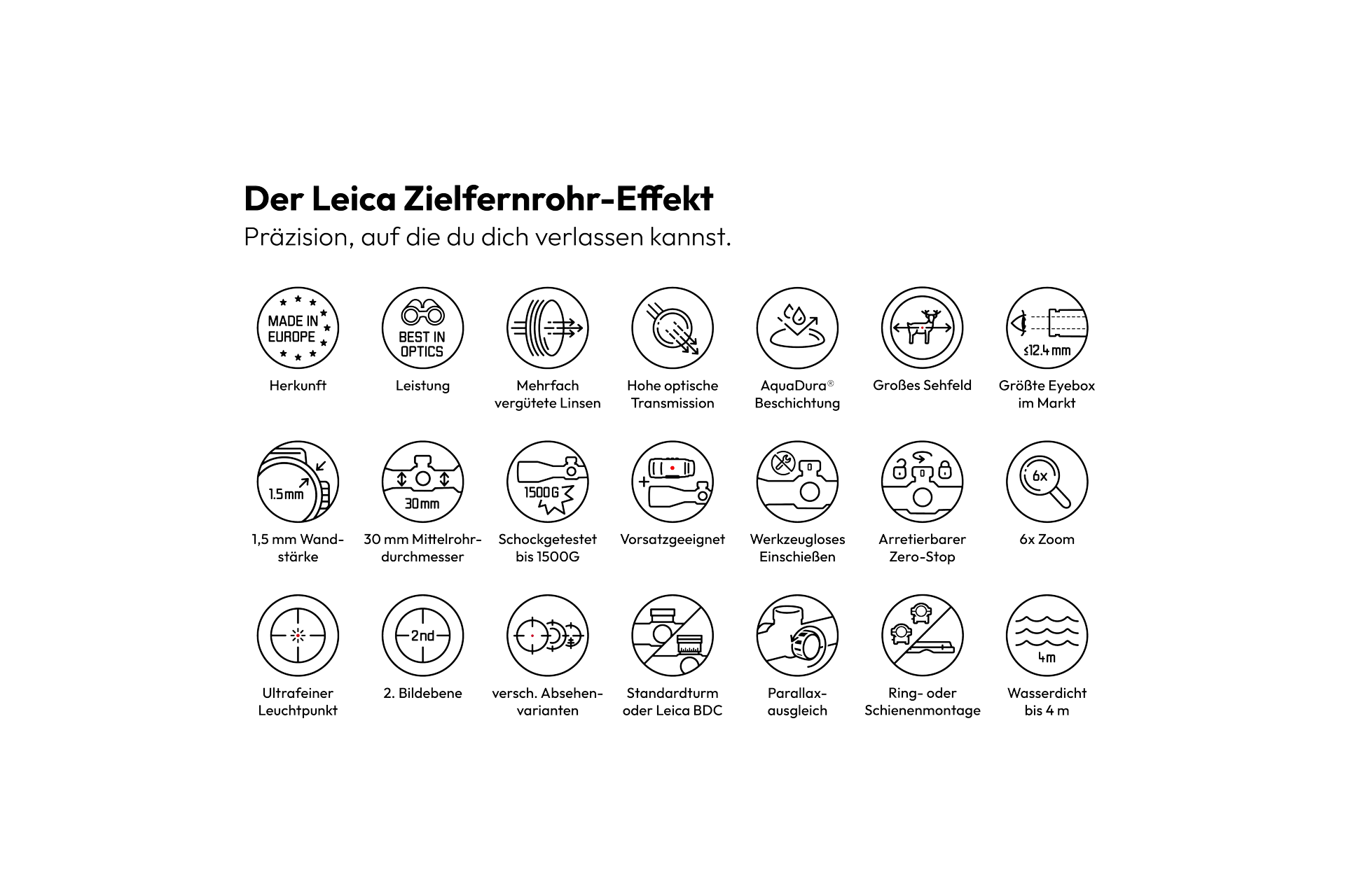 Overview product Icons Leica riflescope