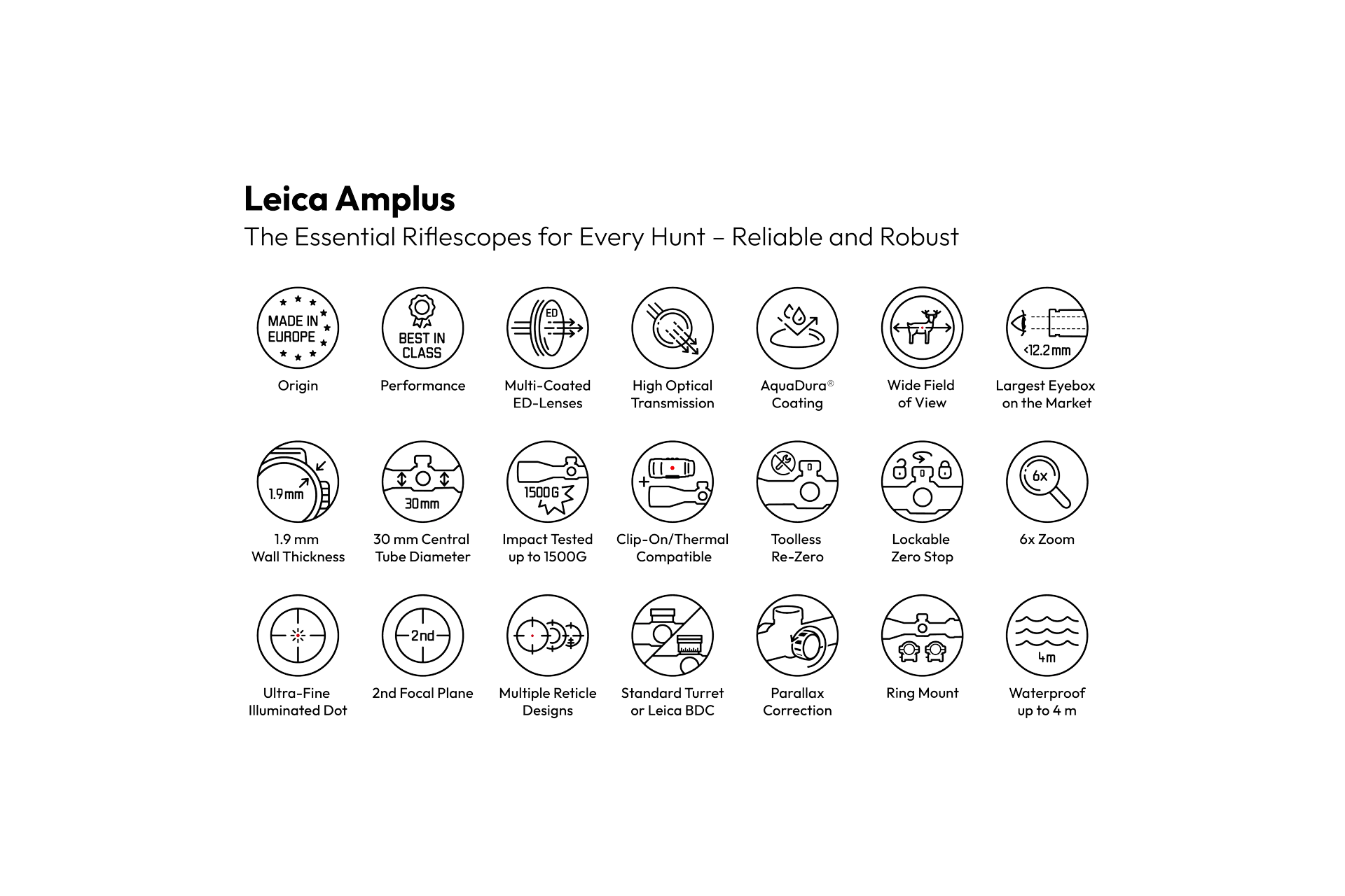 Overview Product Icons Leica Amplus