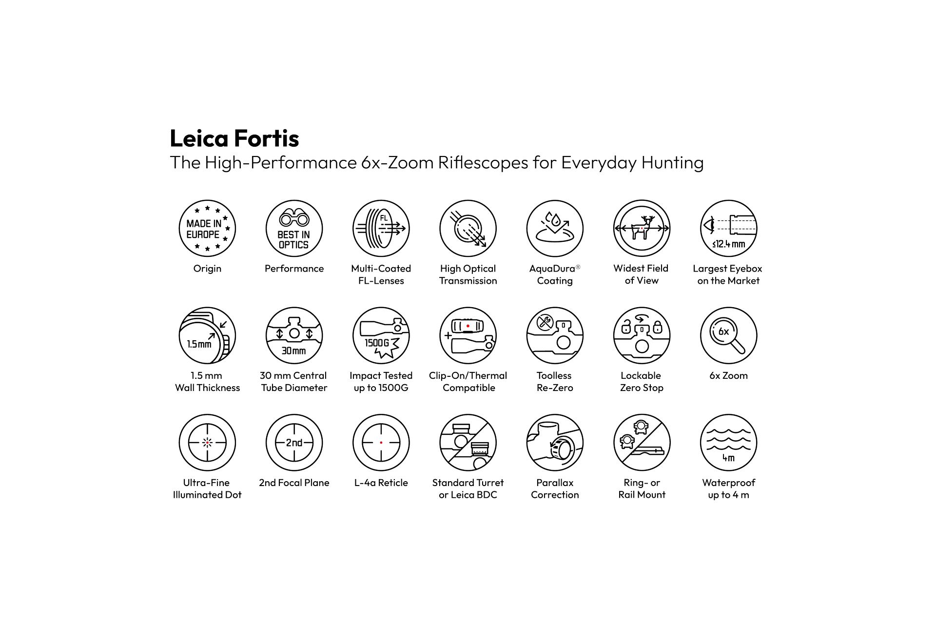Overview Product Icons Leica Fortis