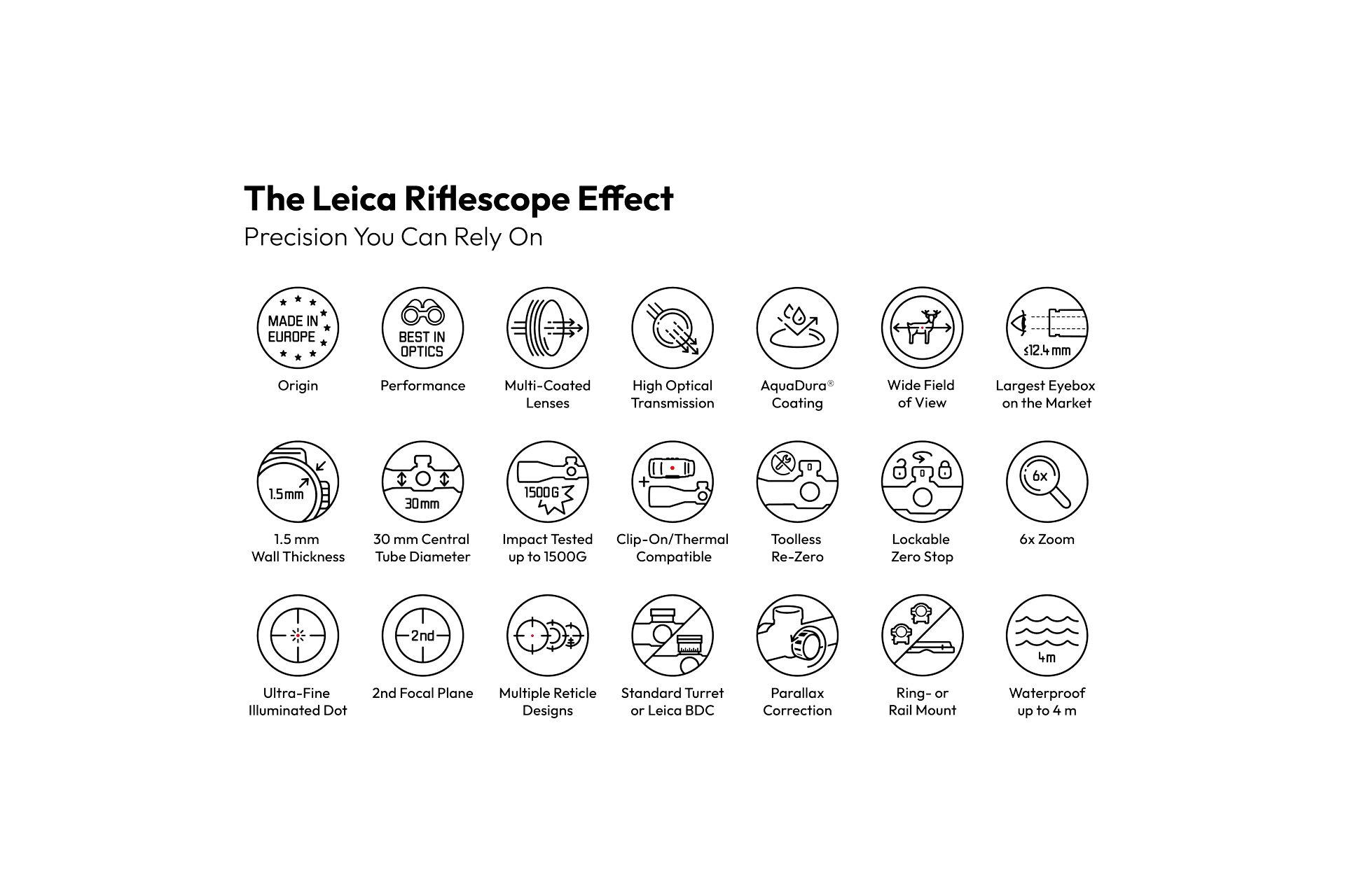 Overview Icons Leica riflescopes