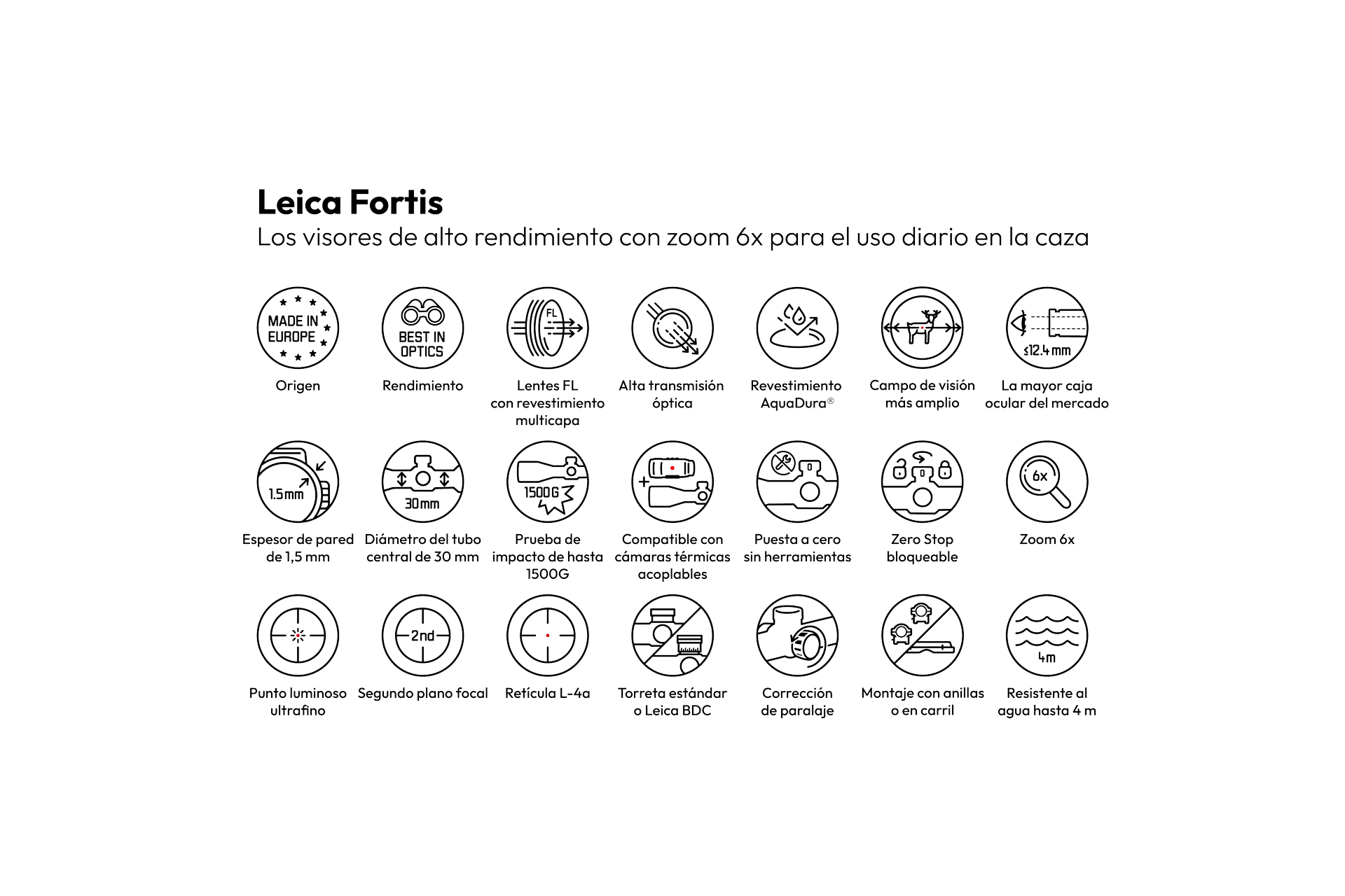 Overview Product Icons Leica Fortis