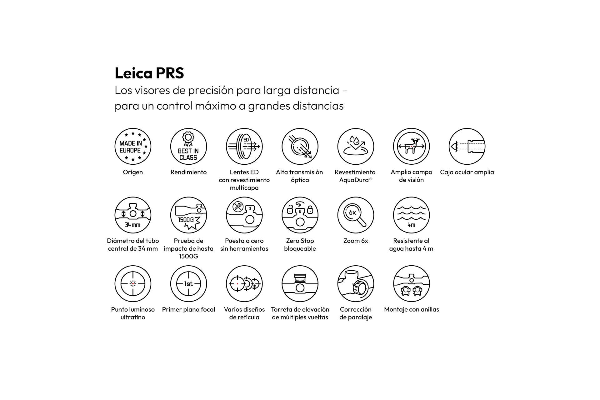 Overview Product Icons Leica PRS Spanish